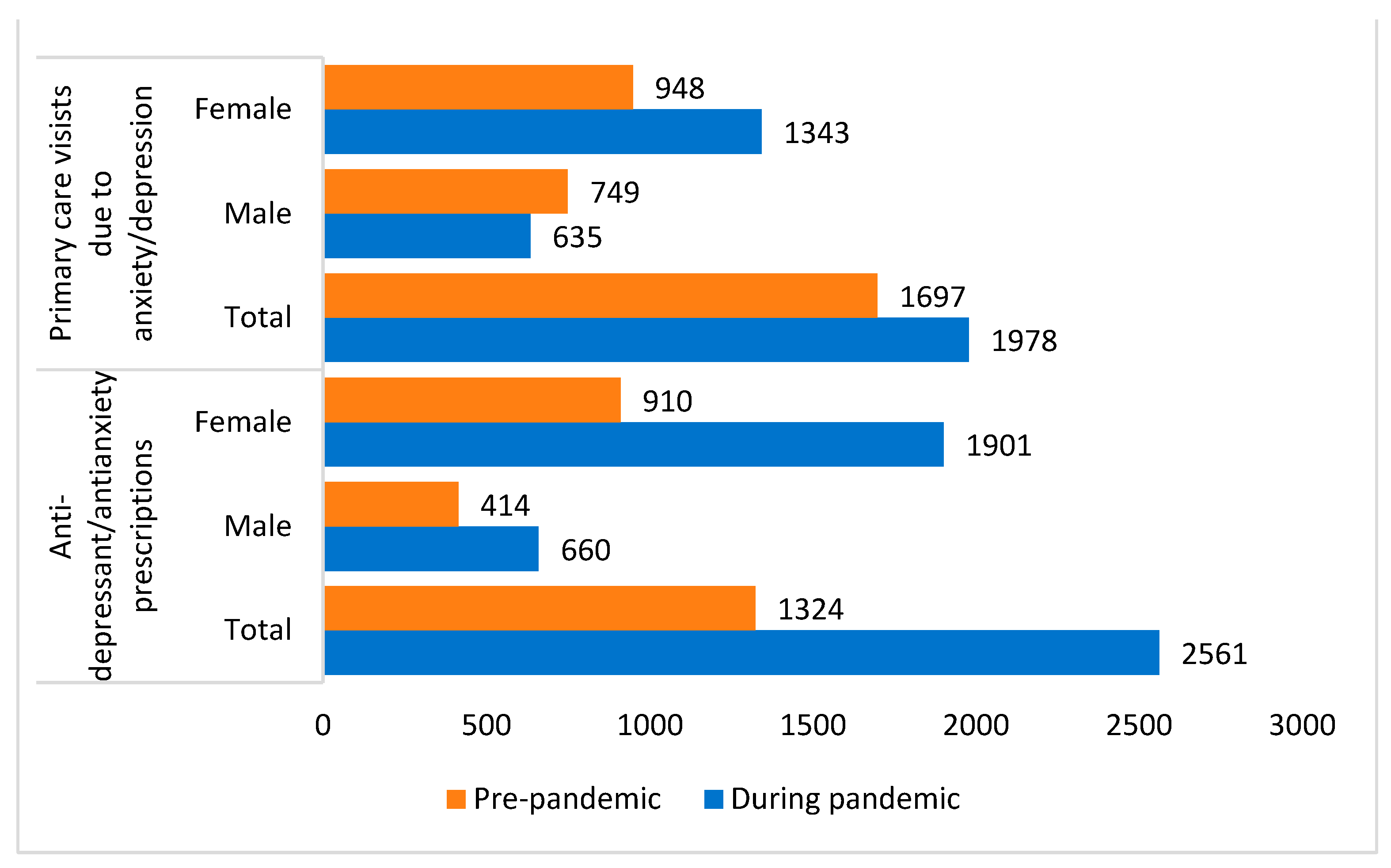 Ijerph 20 06588 g001