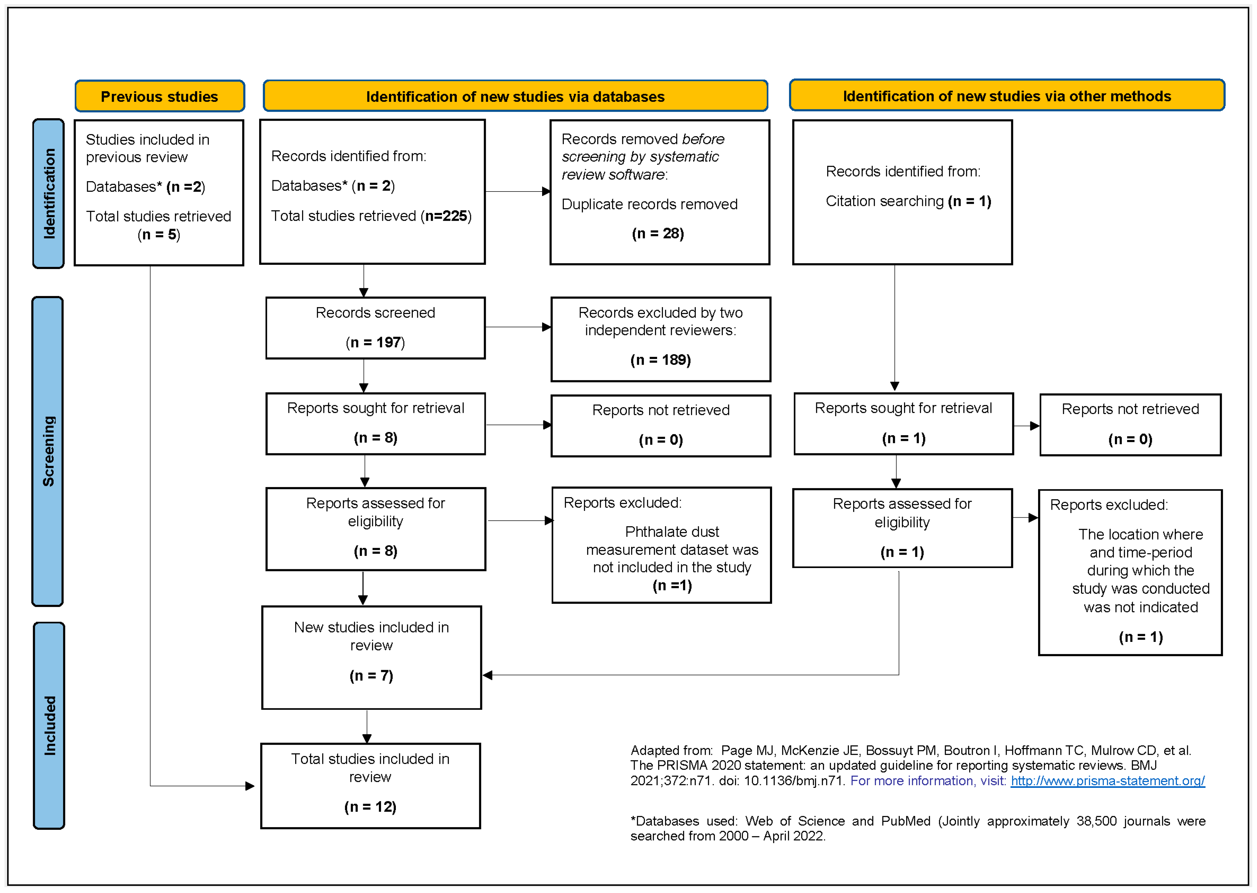 Ijerph 20 06589 g001