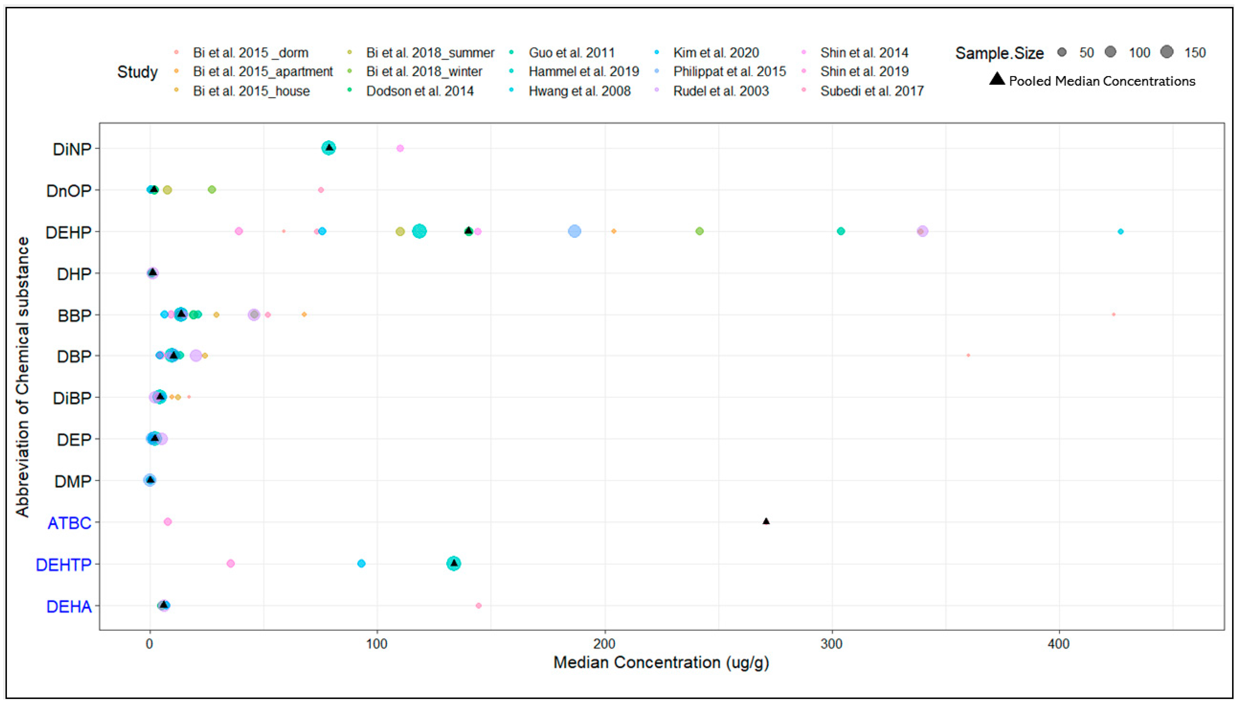 Ijerph 20 06589 g002