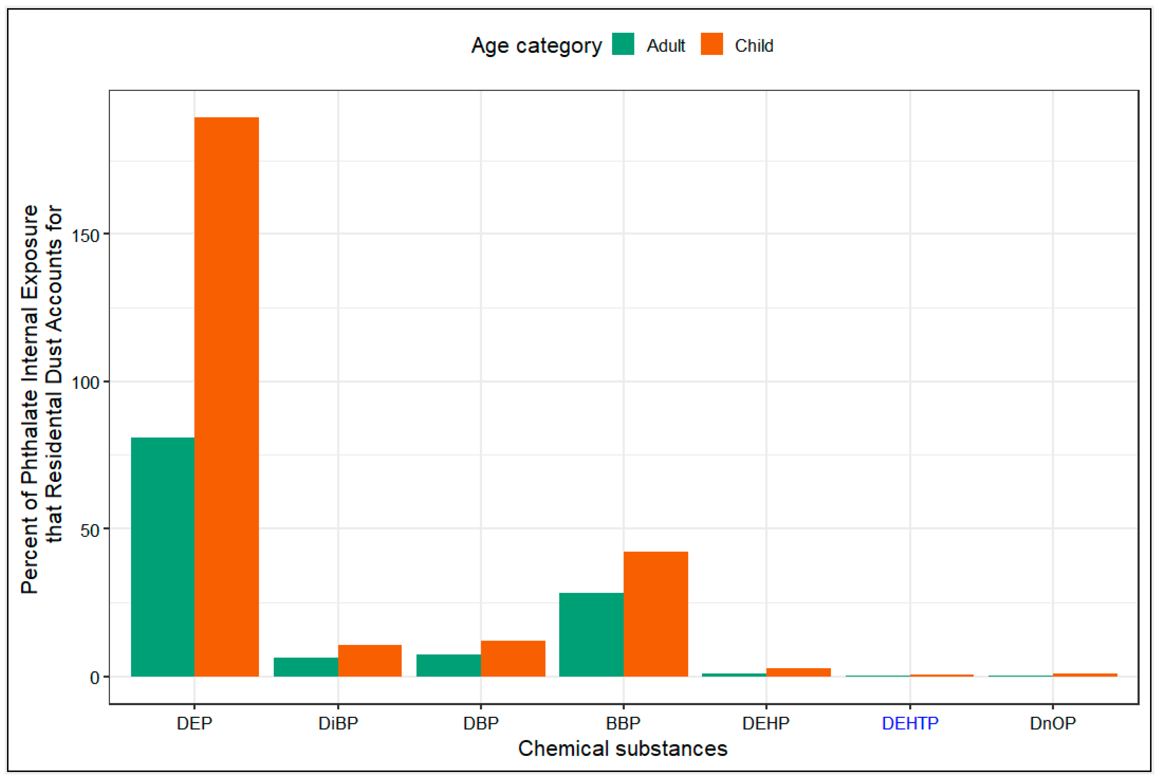 Ijerph 20 06589 g005