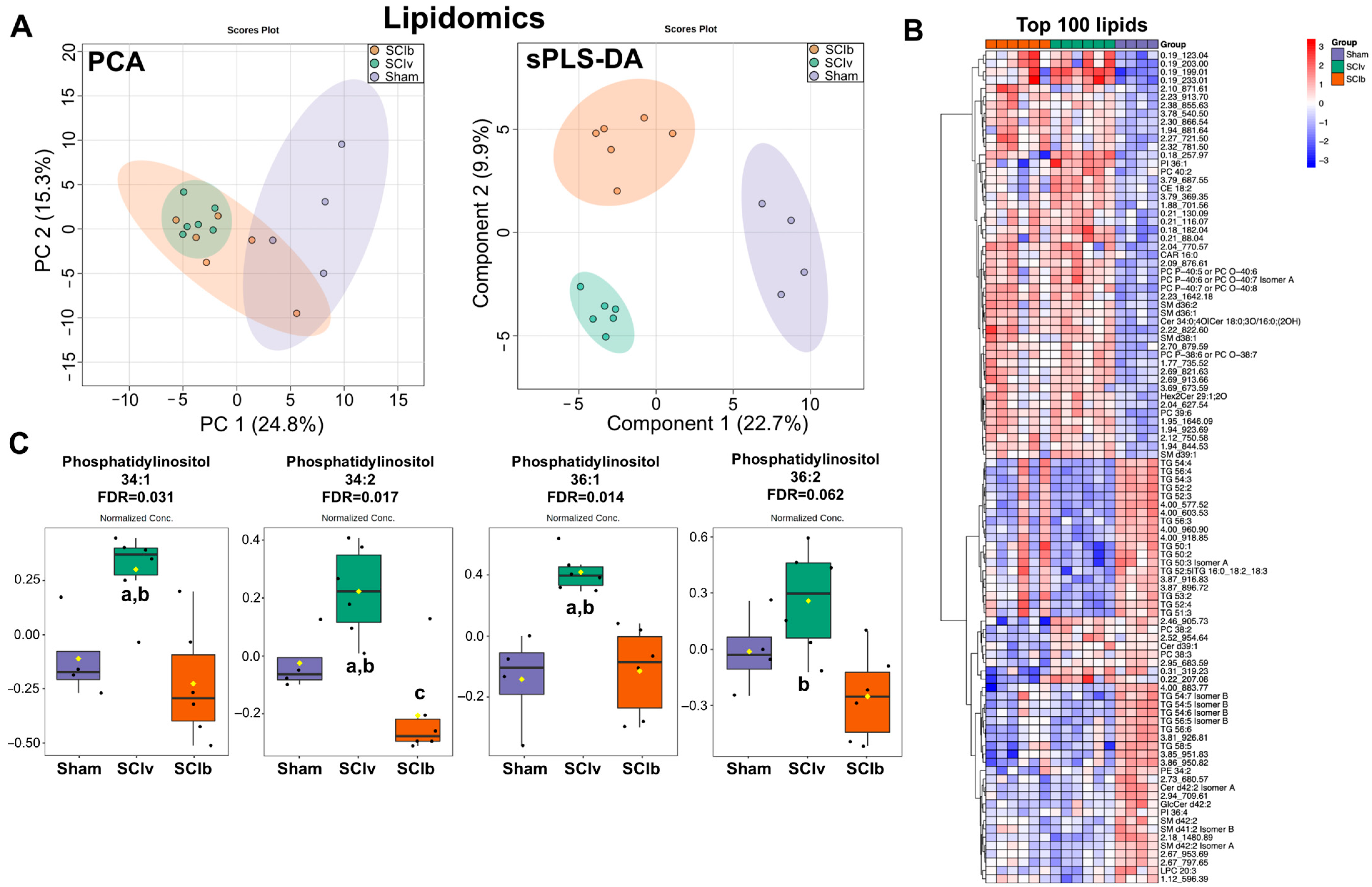 Ijerph 20 06591 g001