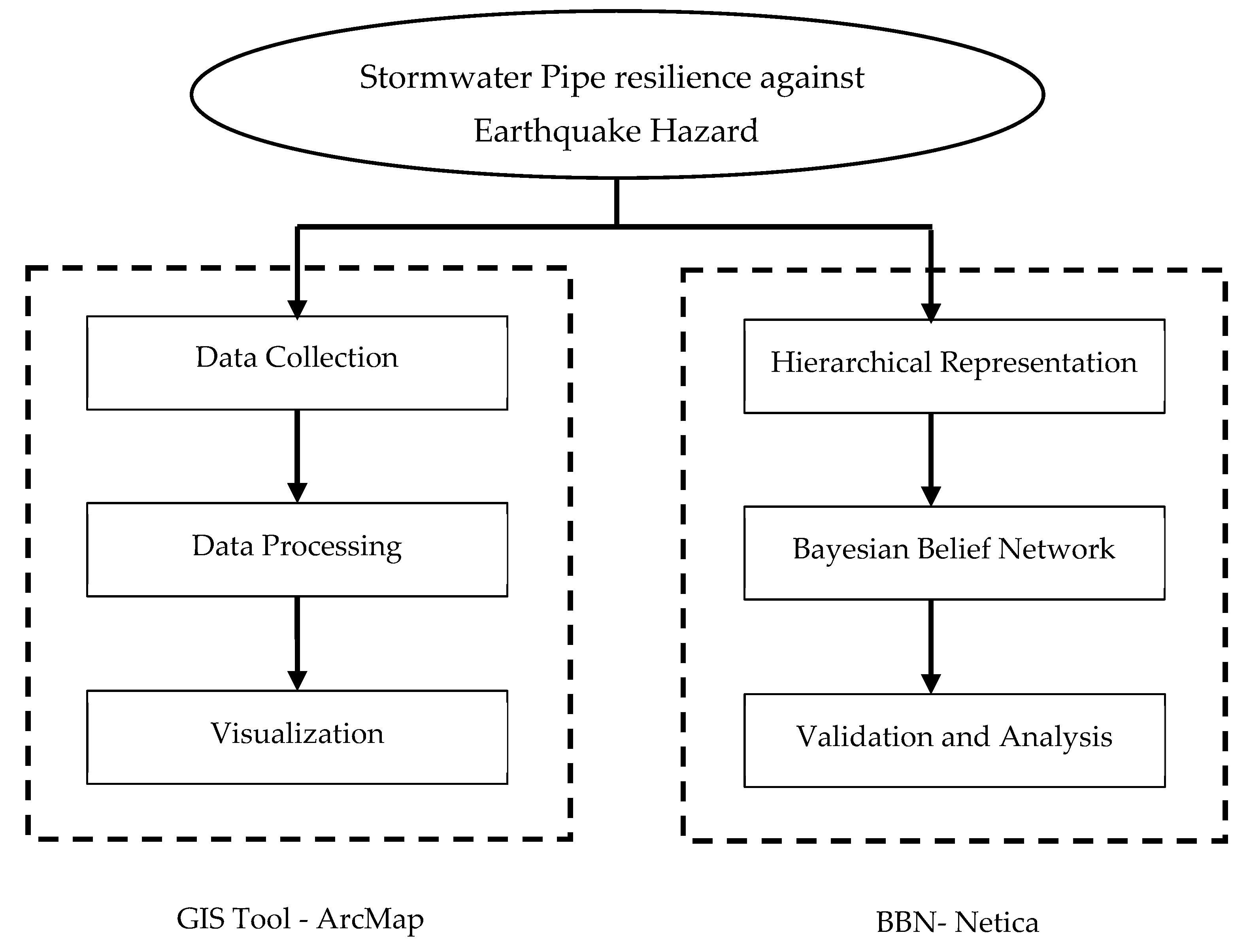 Ijerph 20 06593 g002