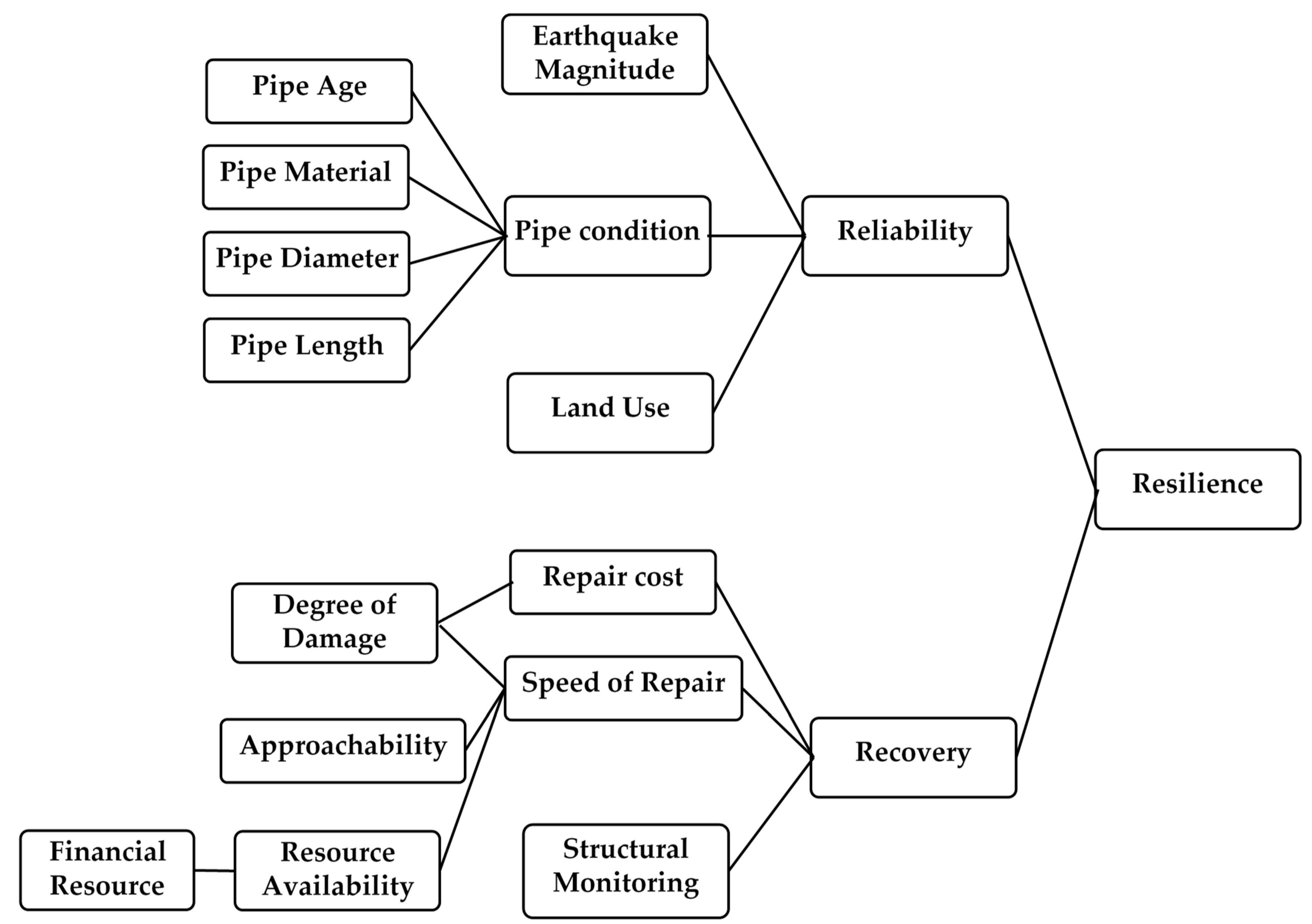 Ijerph 20 06593 g003