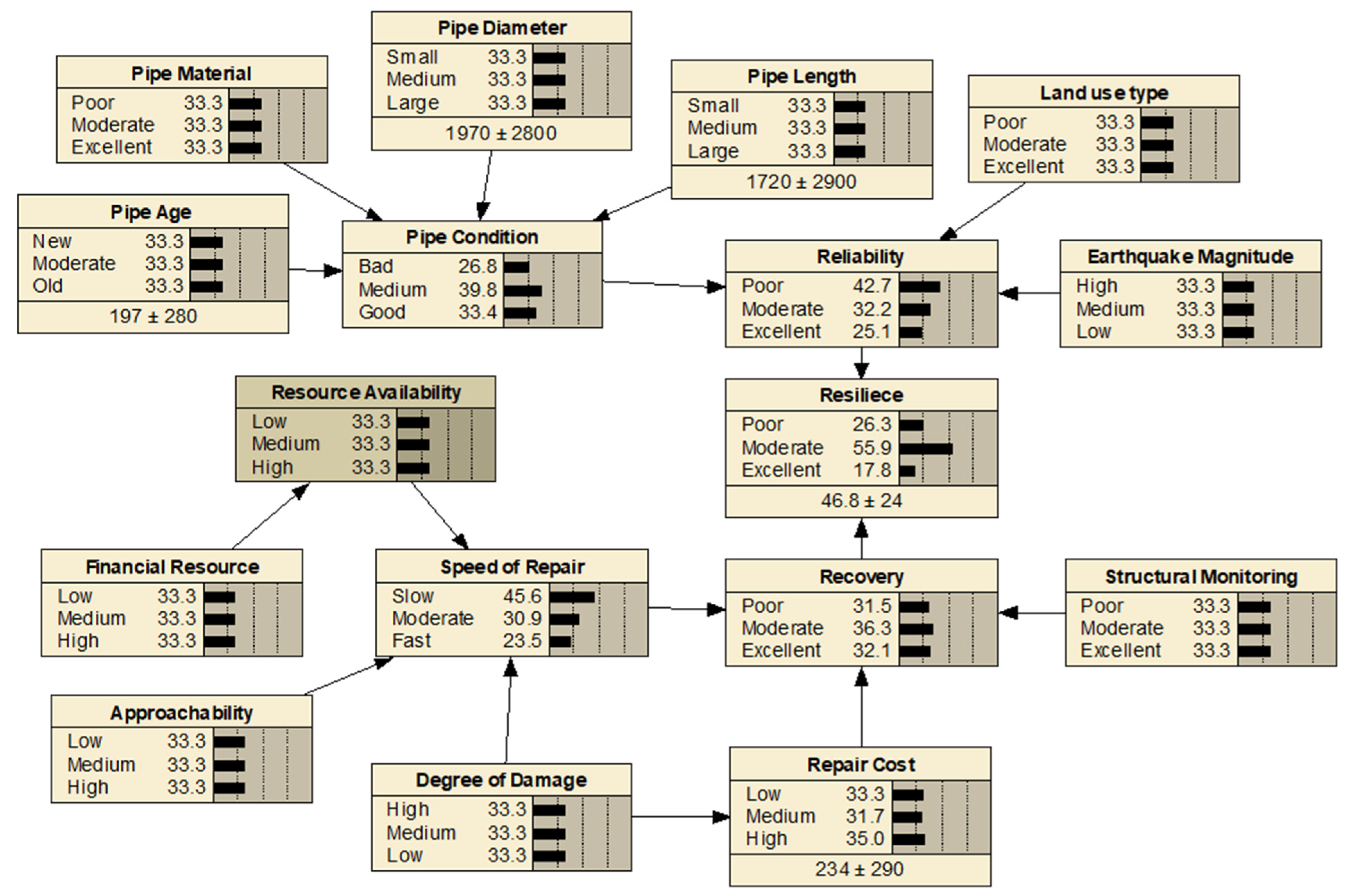 Ijerph 20 06593 g005