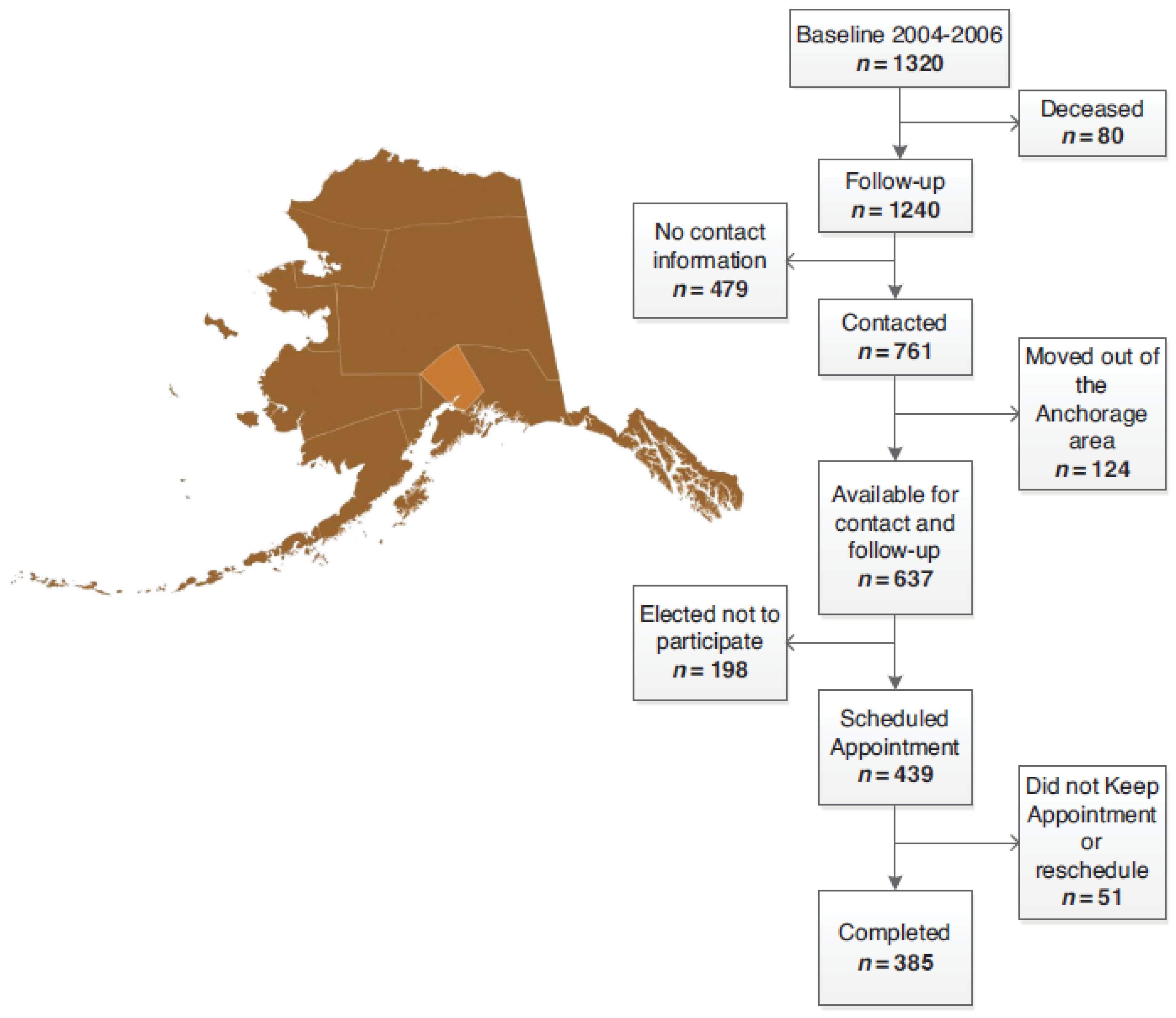 Ijerph 20 06596 g001