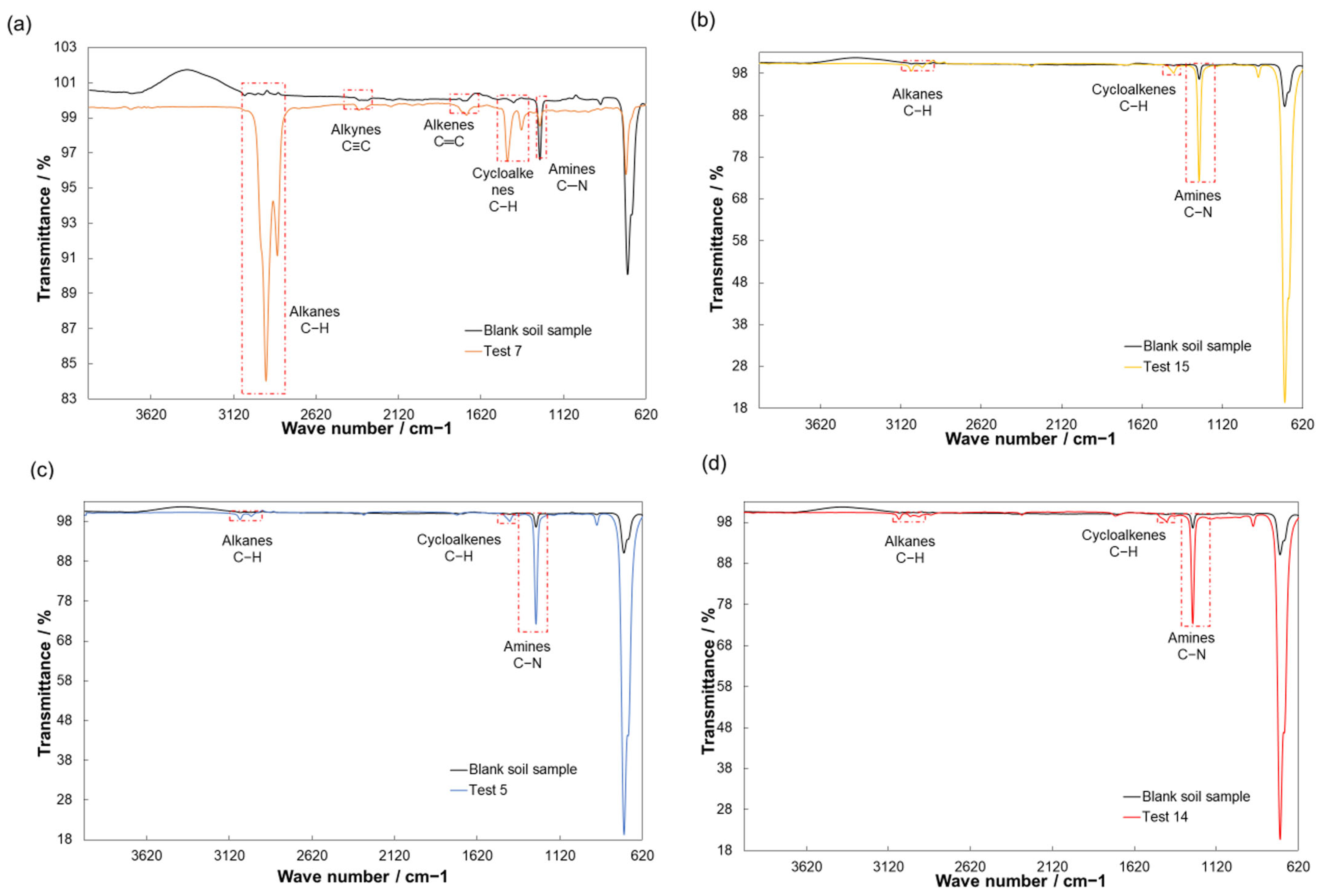 Ijerph 20 06600 g001