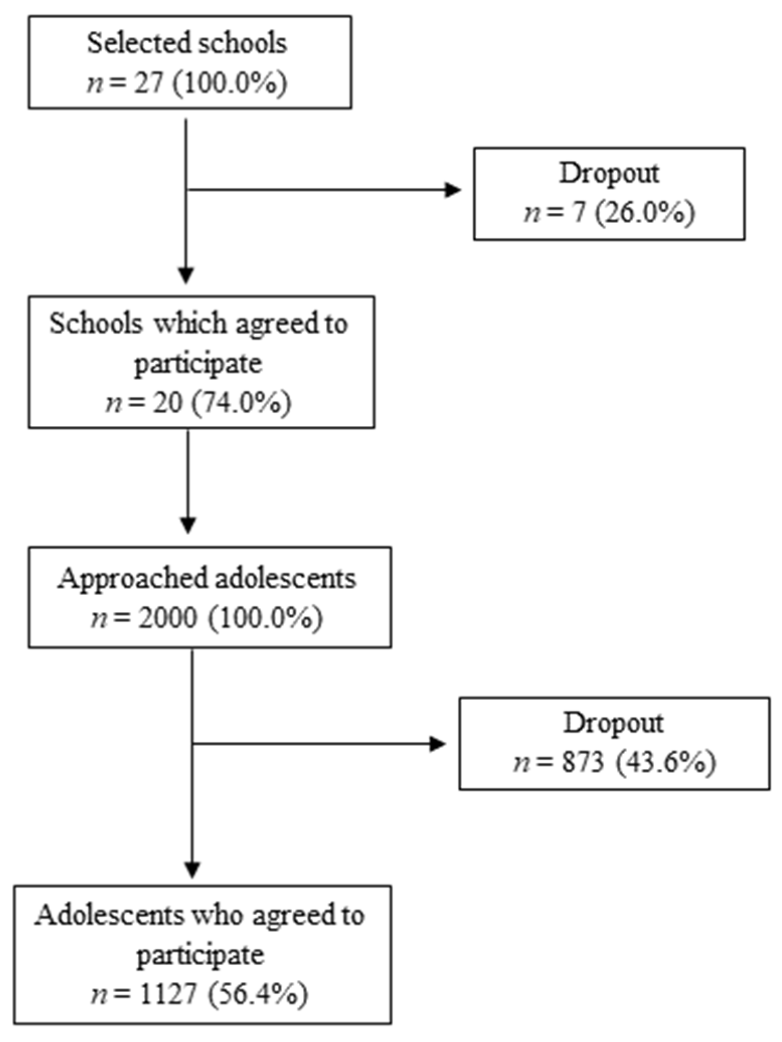 Ijerph 20 06609 g001 Ijerph 20 06609 g001