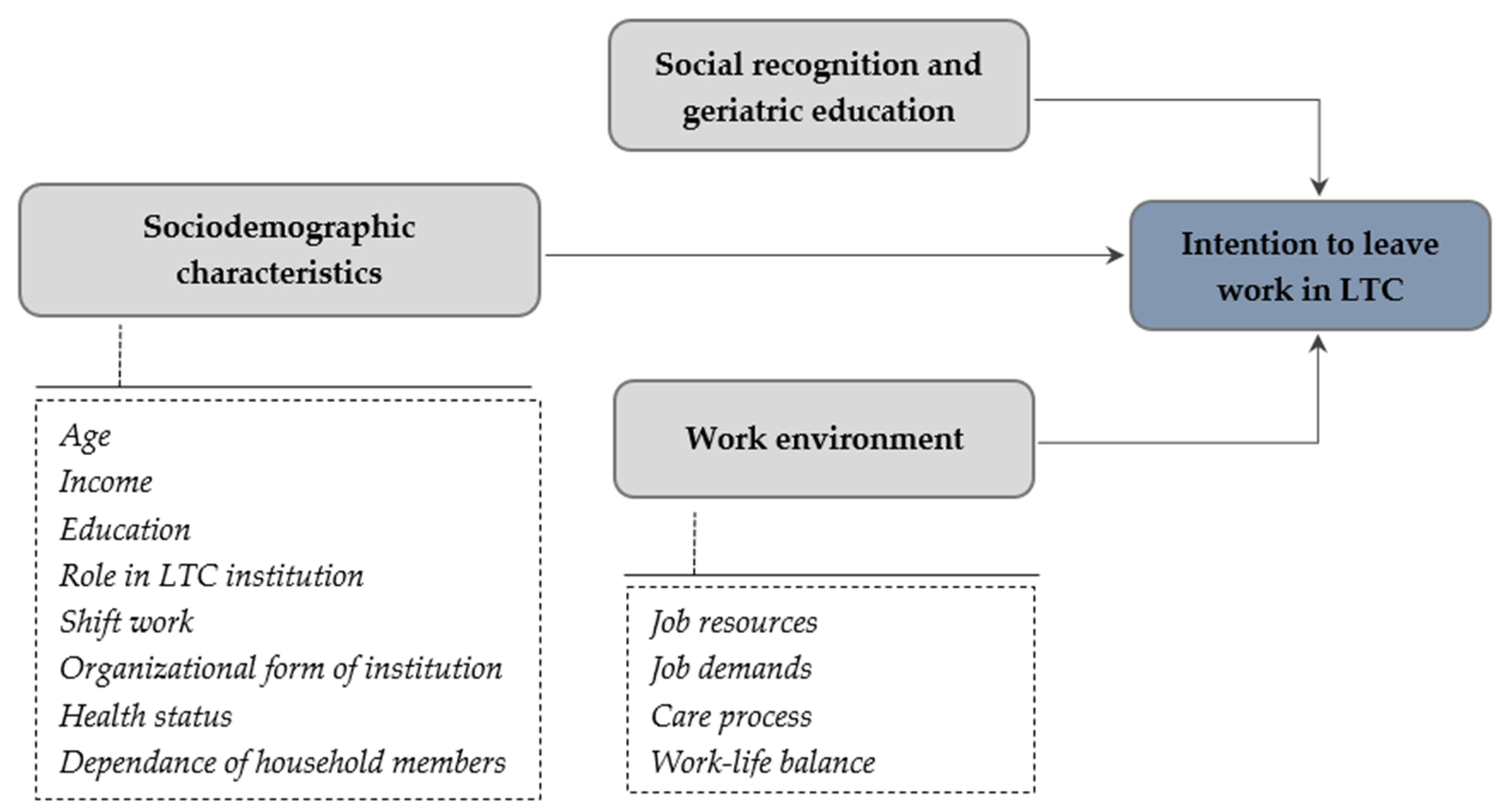 Ijerph 20 06612 g001