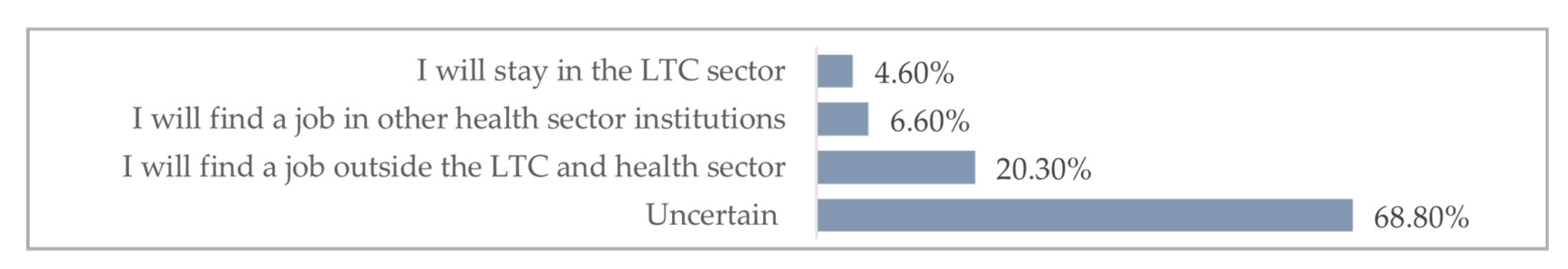 Ijerph 20 06612 g002