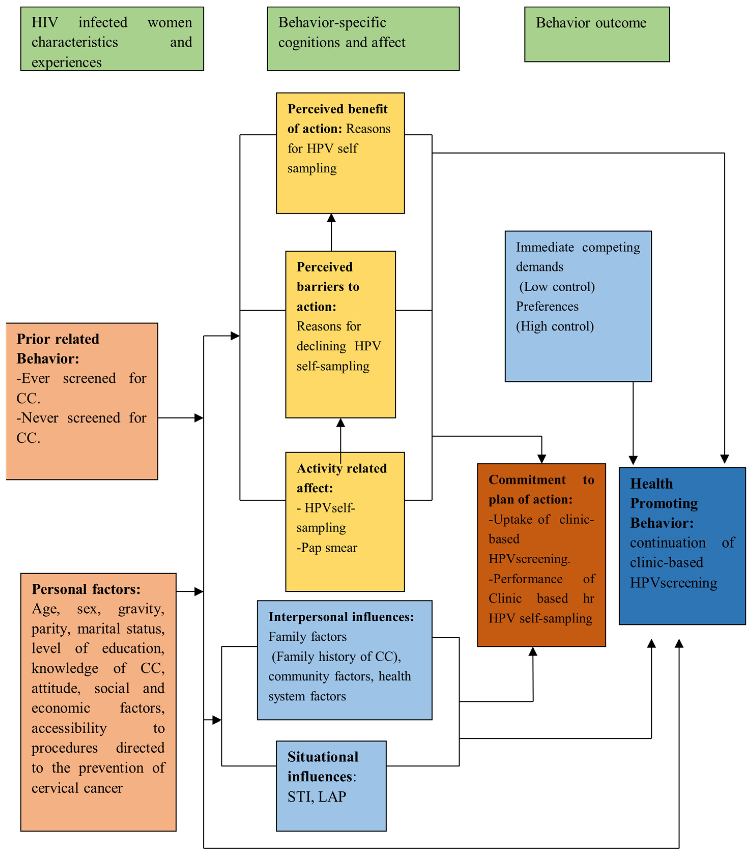 Ijerph 20 06613 g001