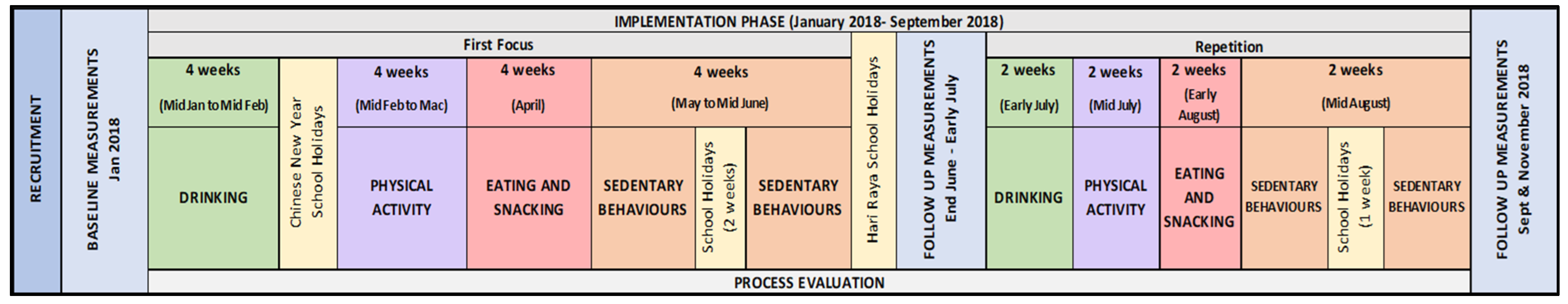 Ijerph 20 06614 g003