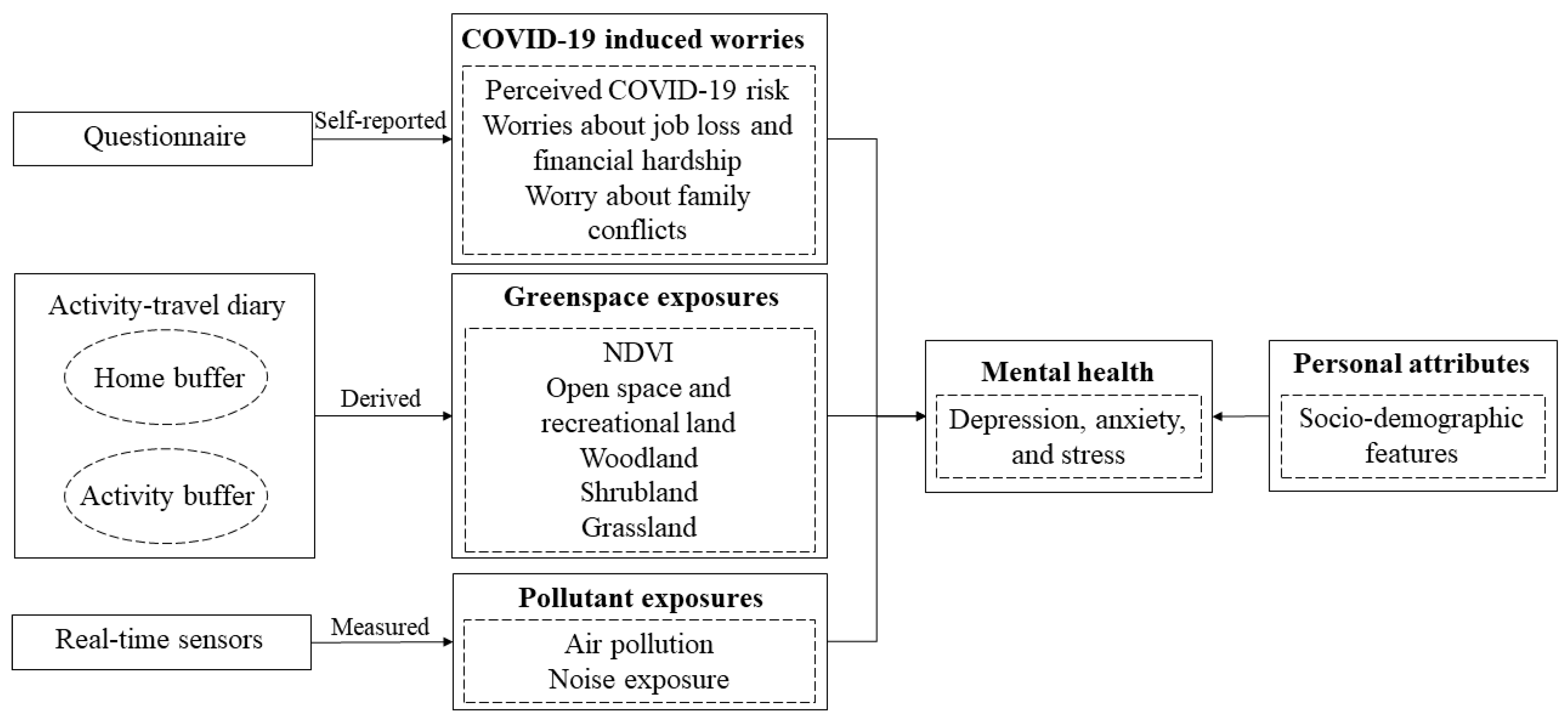 Ijerph 20 06620 g001