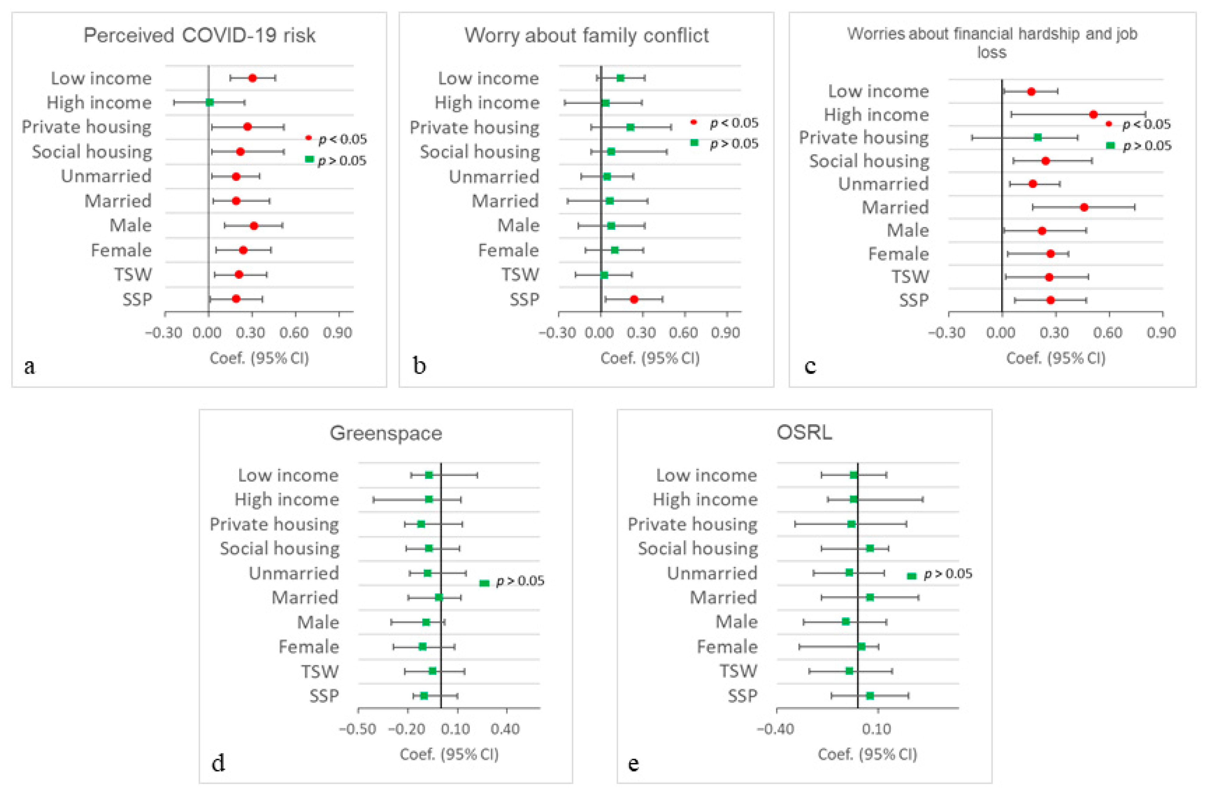 Ijerph 20 06620 g003