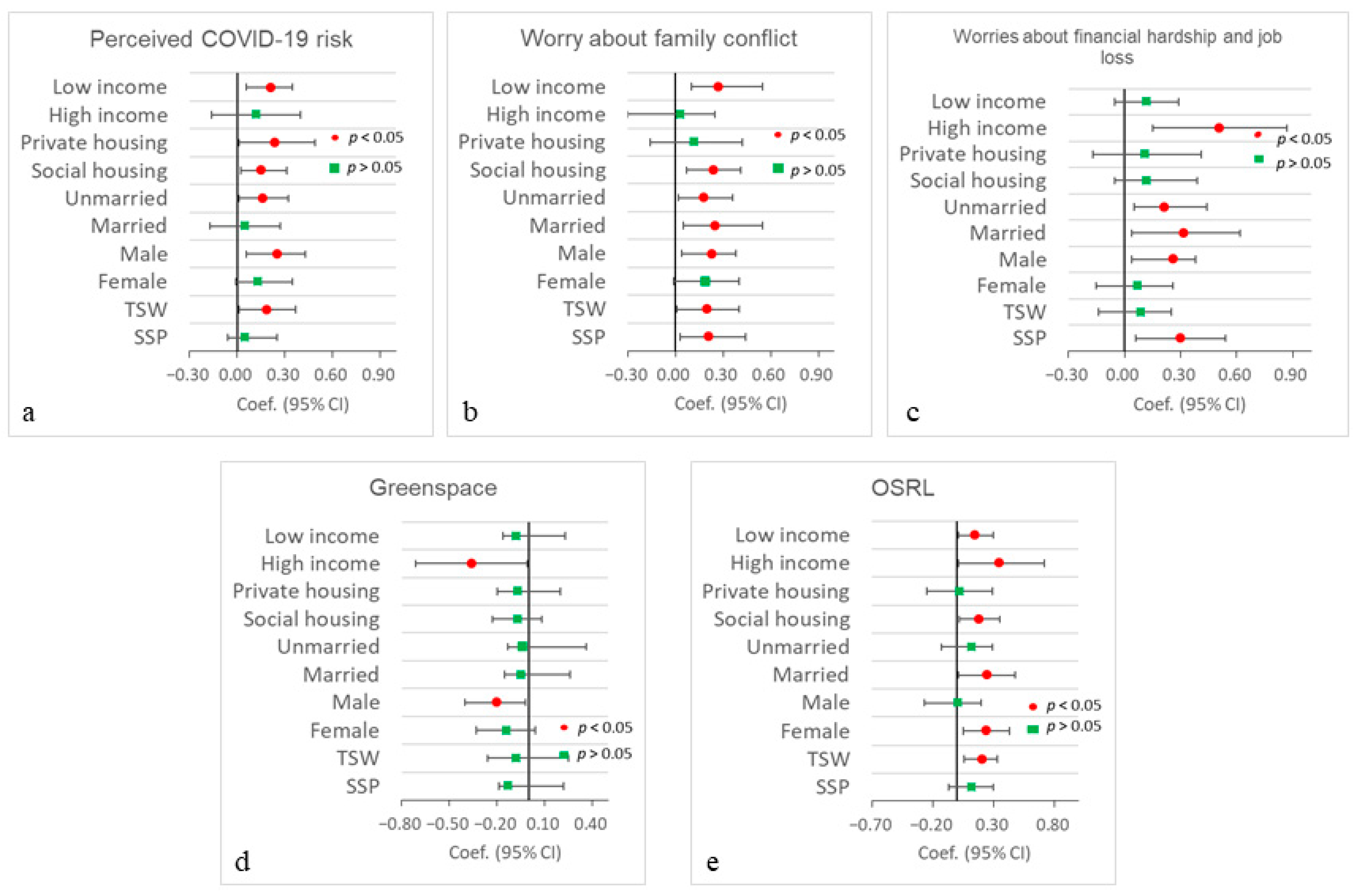 Ijerph 20 06620 g004