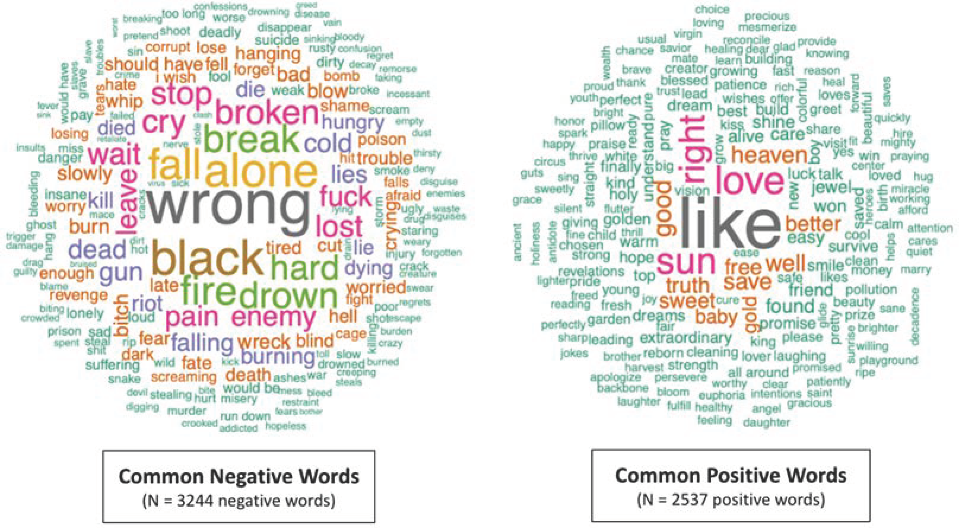 Ijerph 20 06621 g002