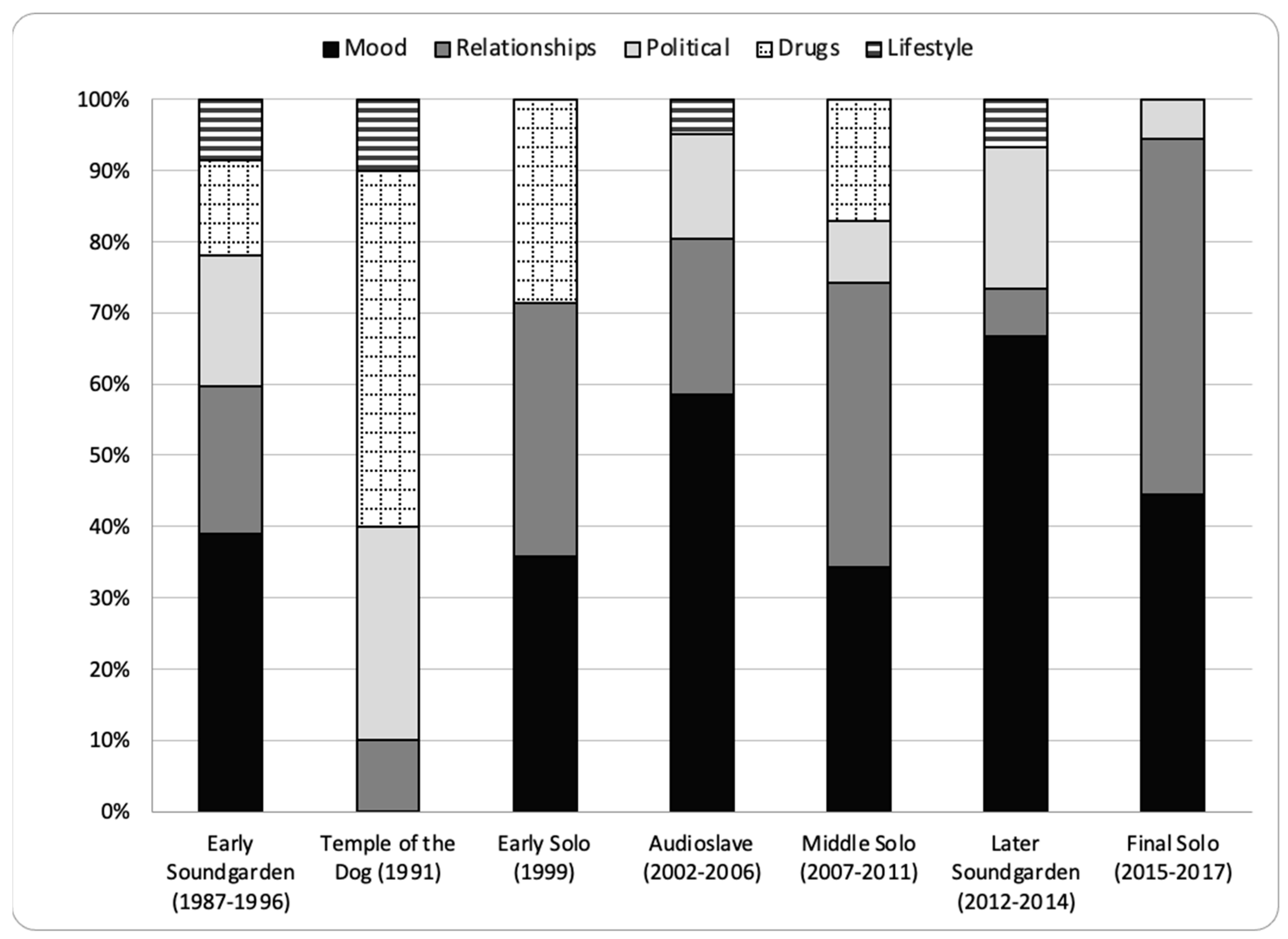 Ijerph 20 06621 g004
