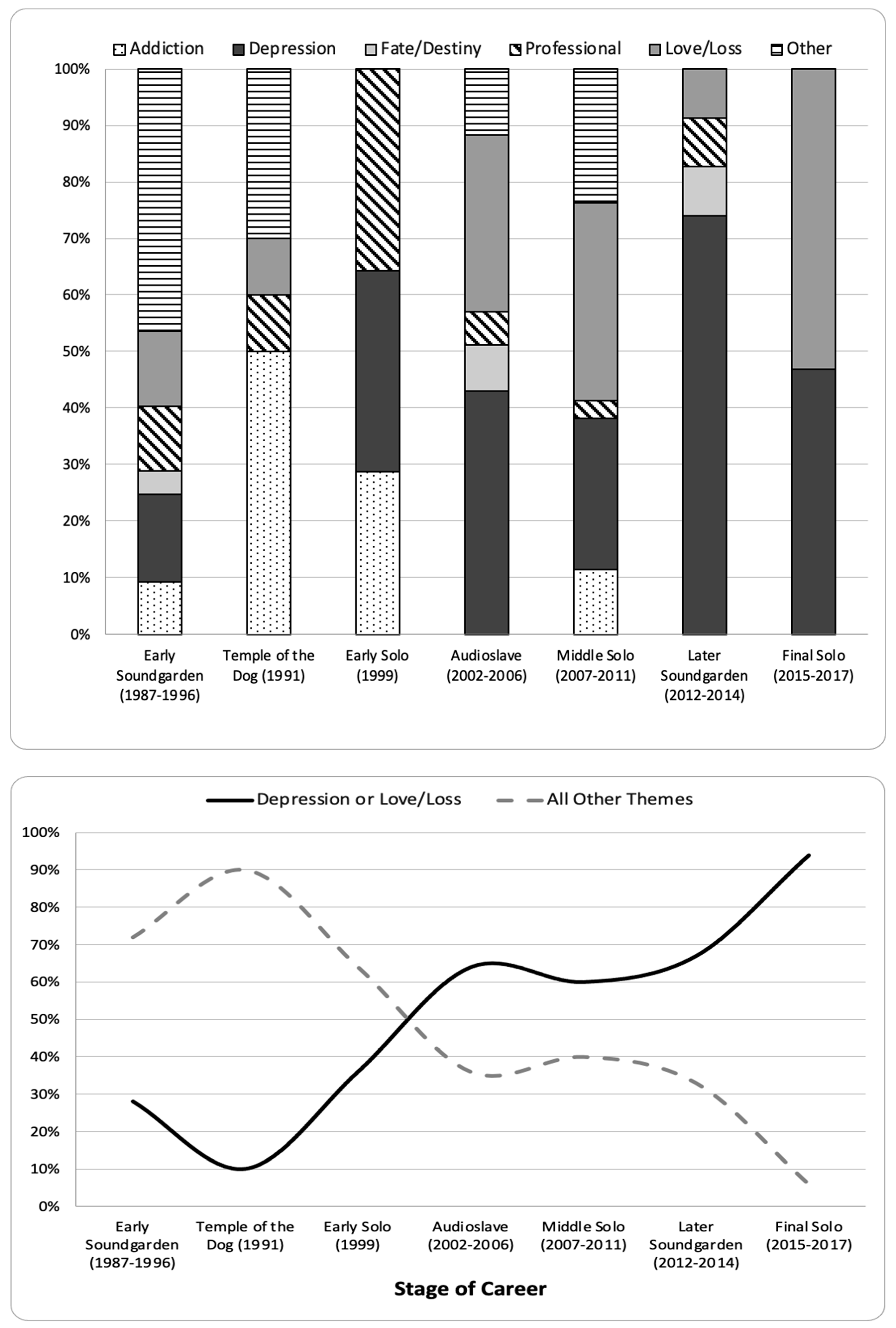 Ijerph 20 06621 g005