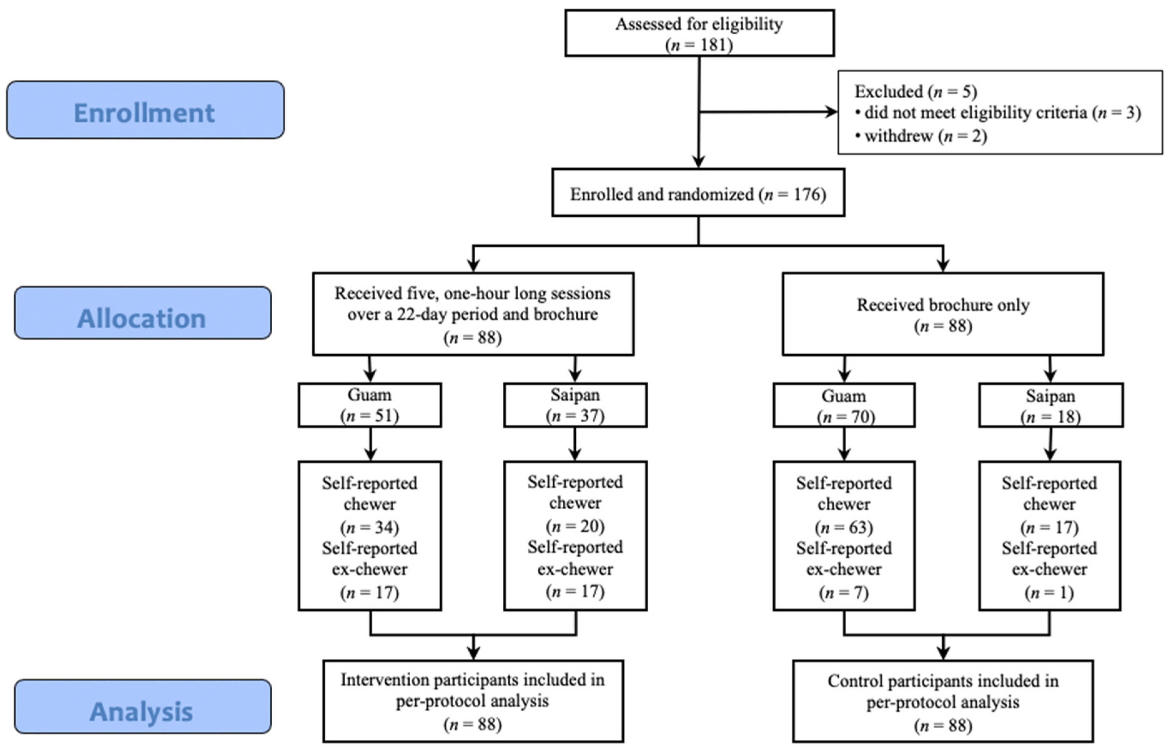 Ijerph 20 06622 g001