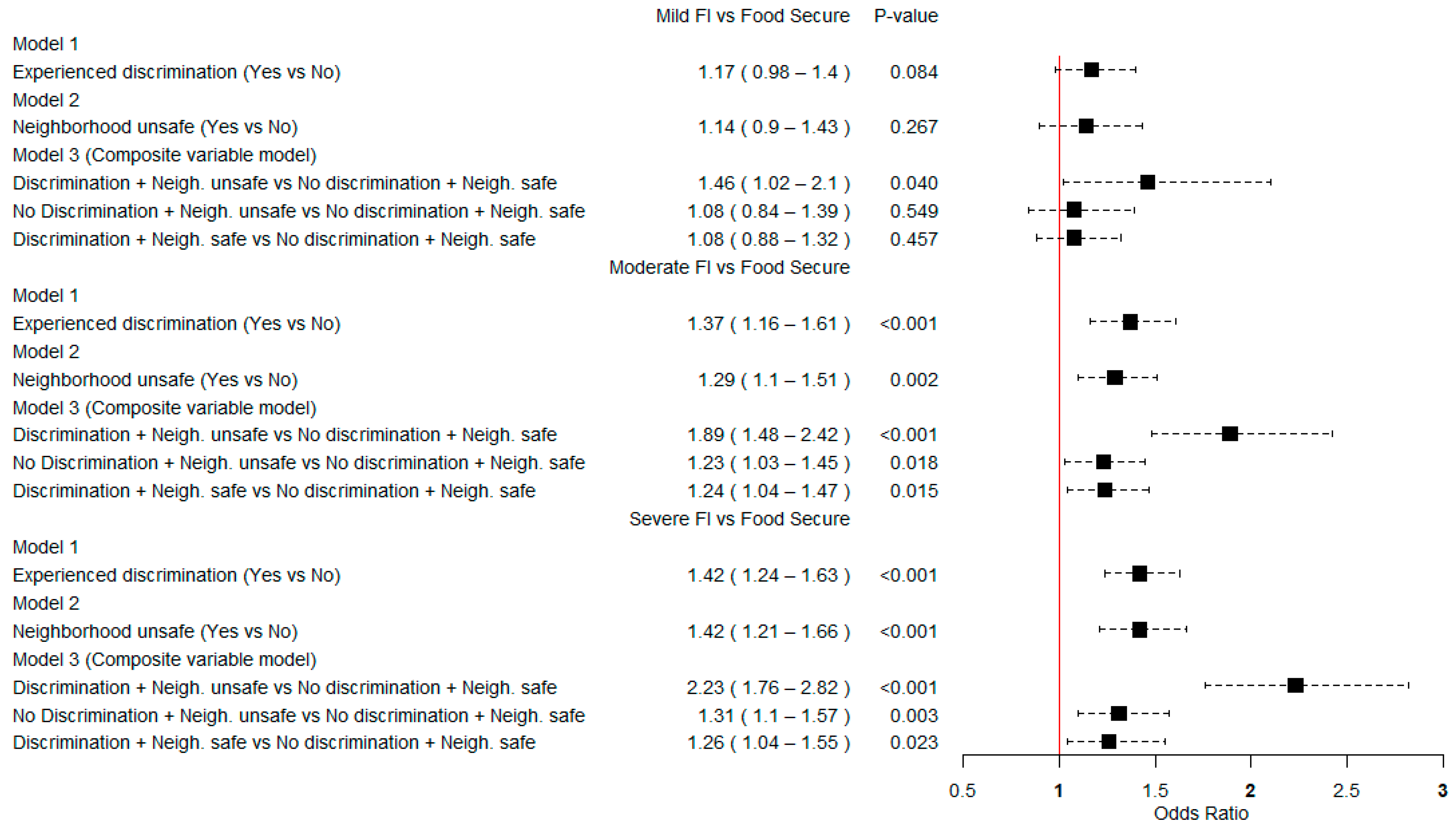 Ijerph 20 06624 g002