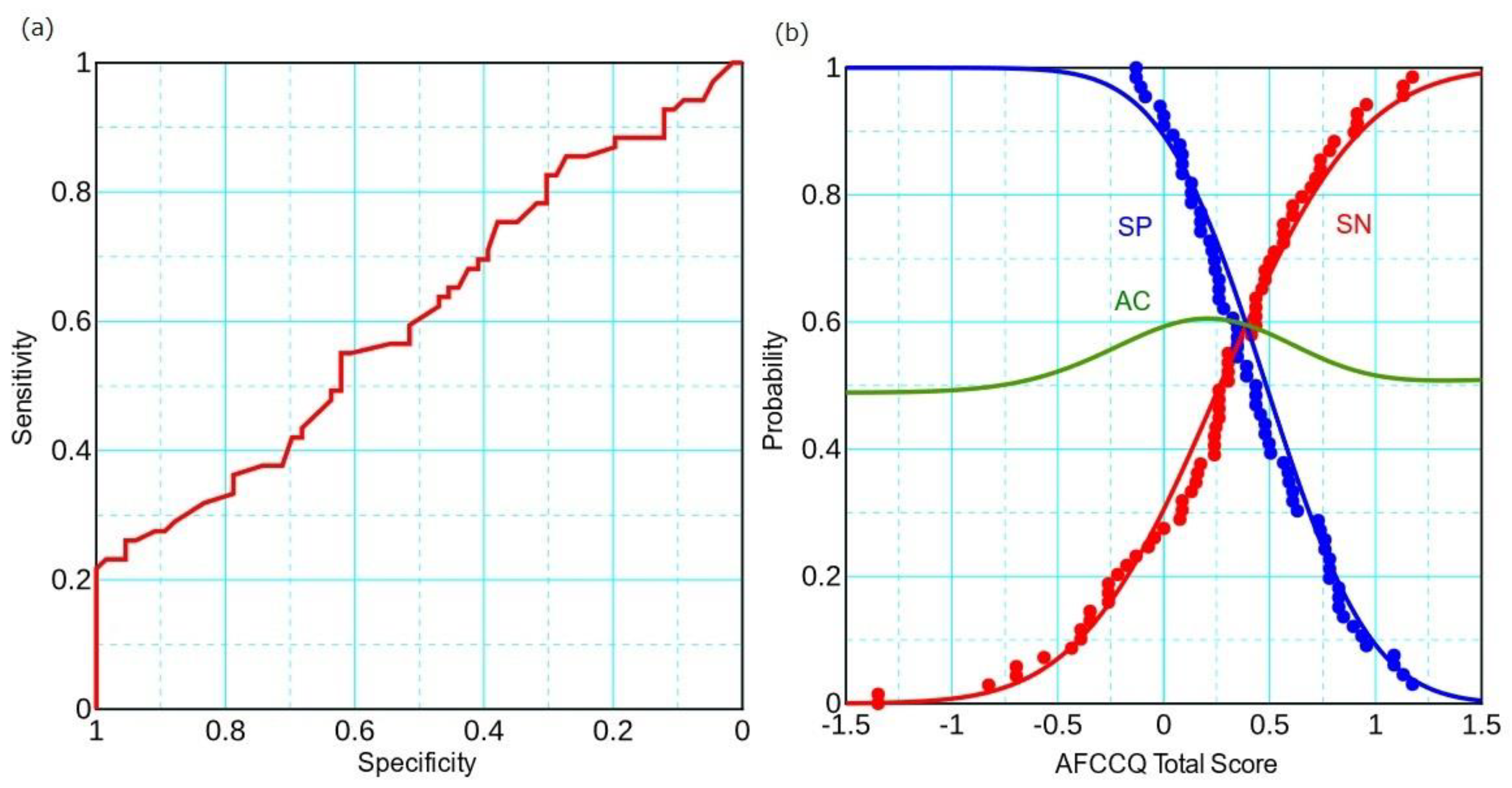 Ijerph 20 06626 g002