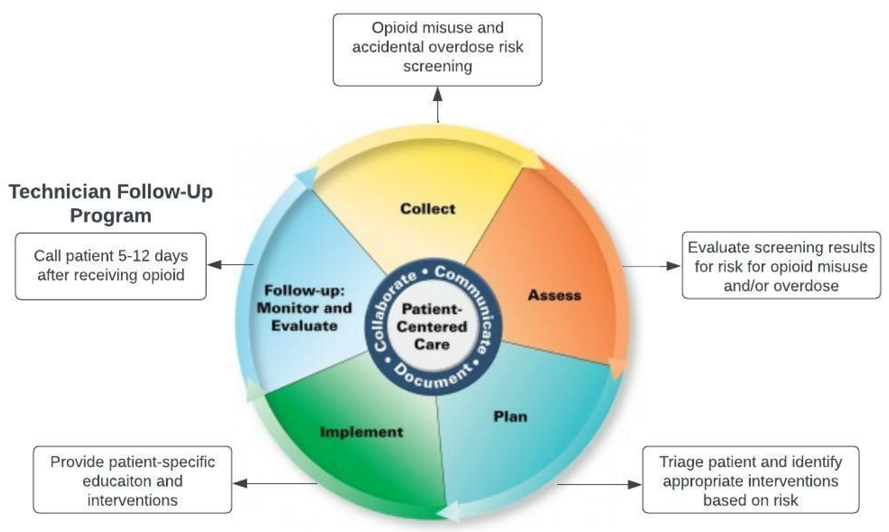 Ijerph 20 06628 g001