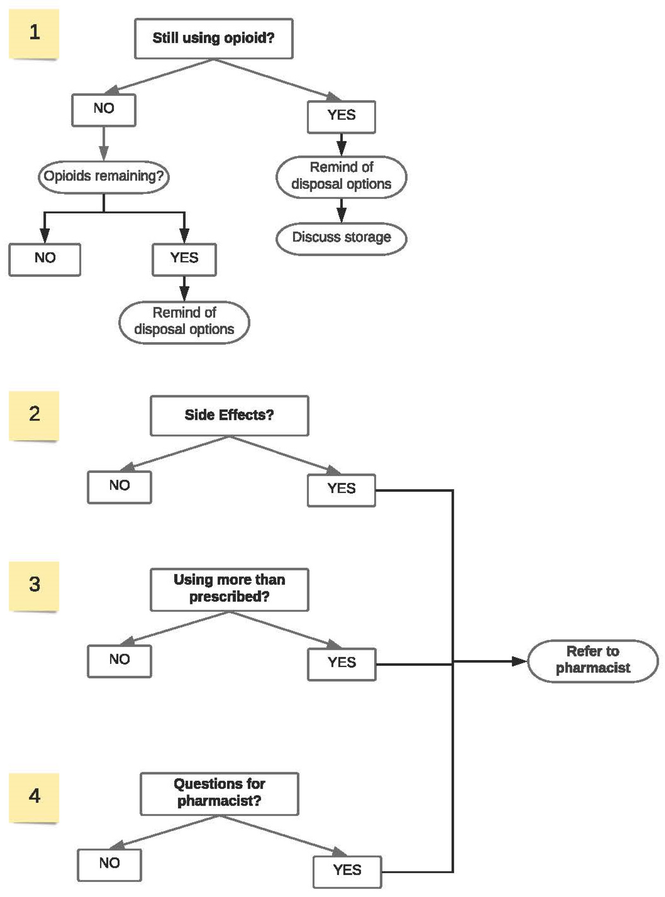 Ijerph 20 06628 g002