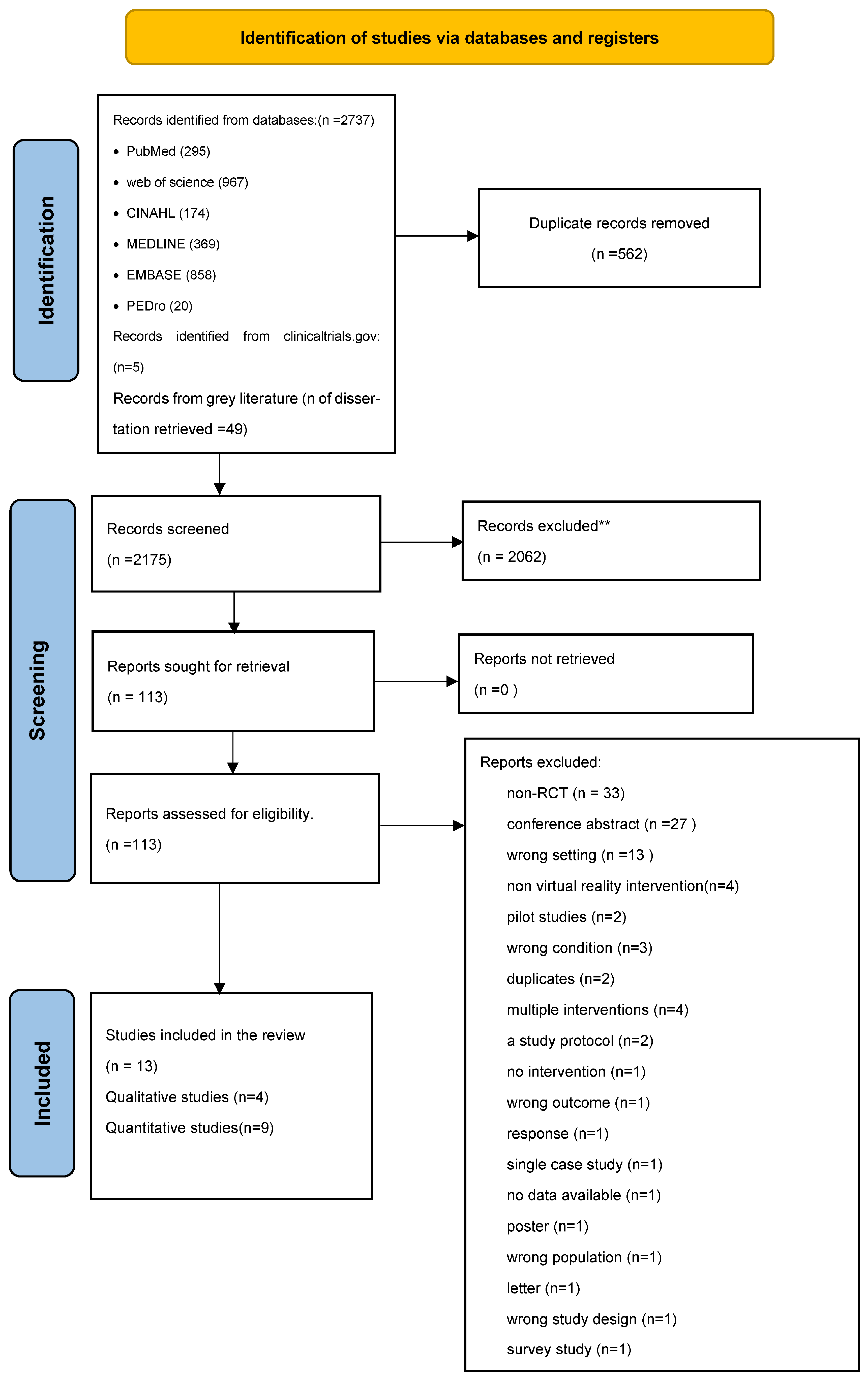 Ijerph 20 06630 g001