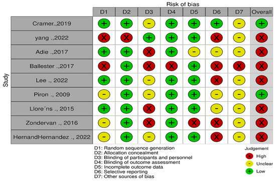 Evidence Informed Practice Risk Graph The Extent of Evidence Supporting the Effectiveness of Extended Reality ...