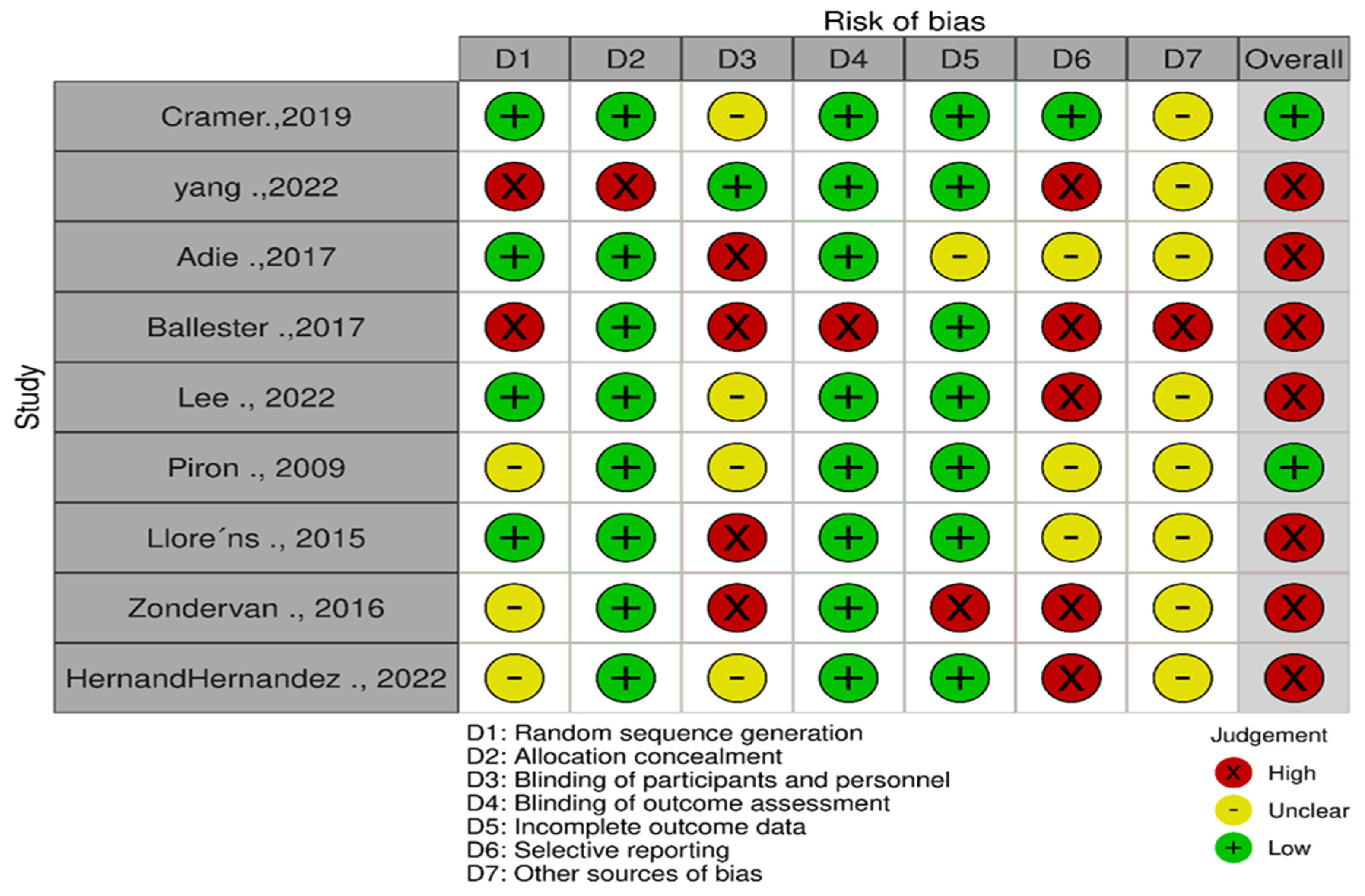 Ijerph 20 06630 g002