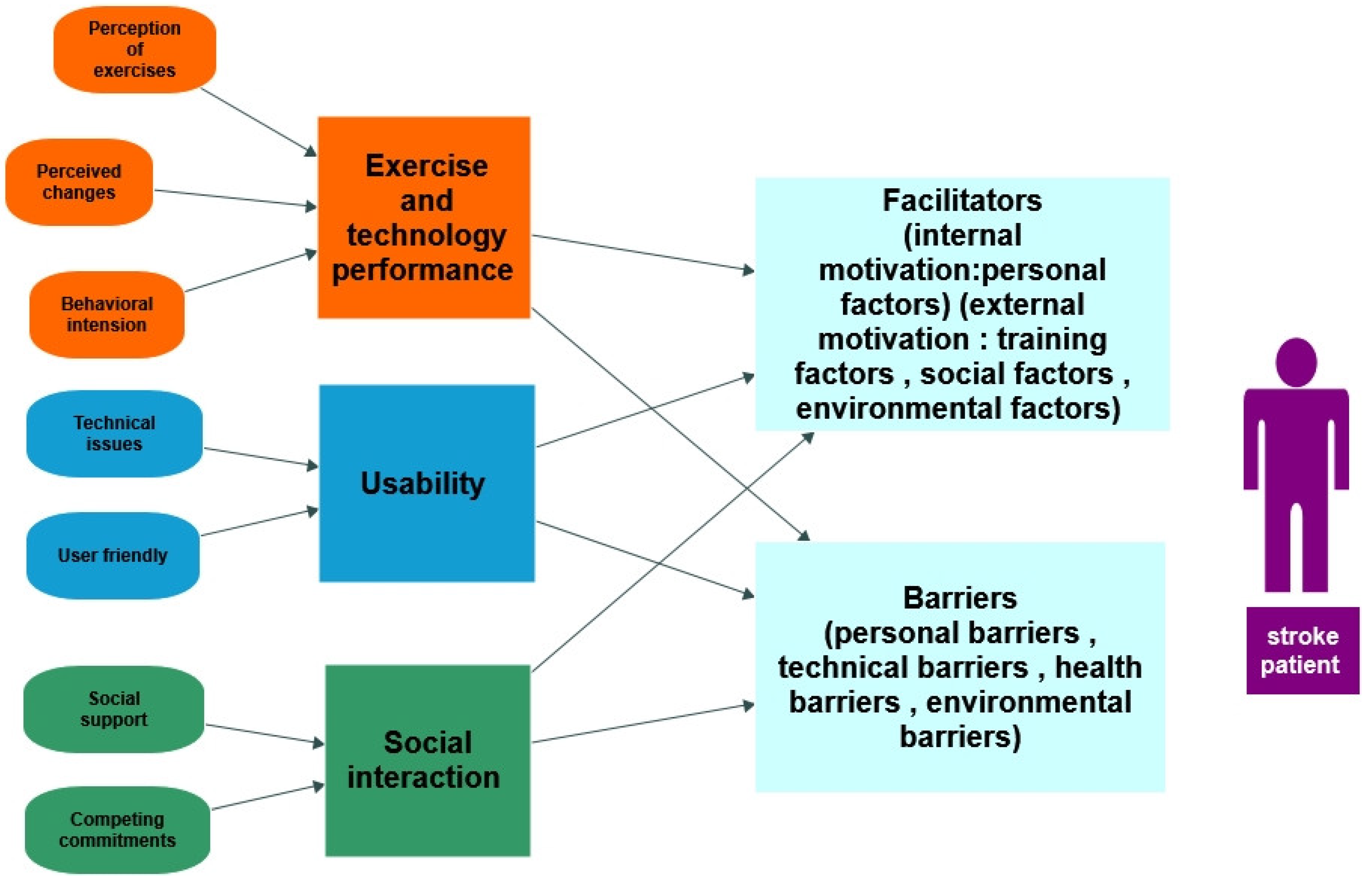 Ijerph 20 06630 g003