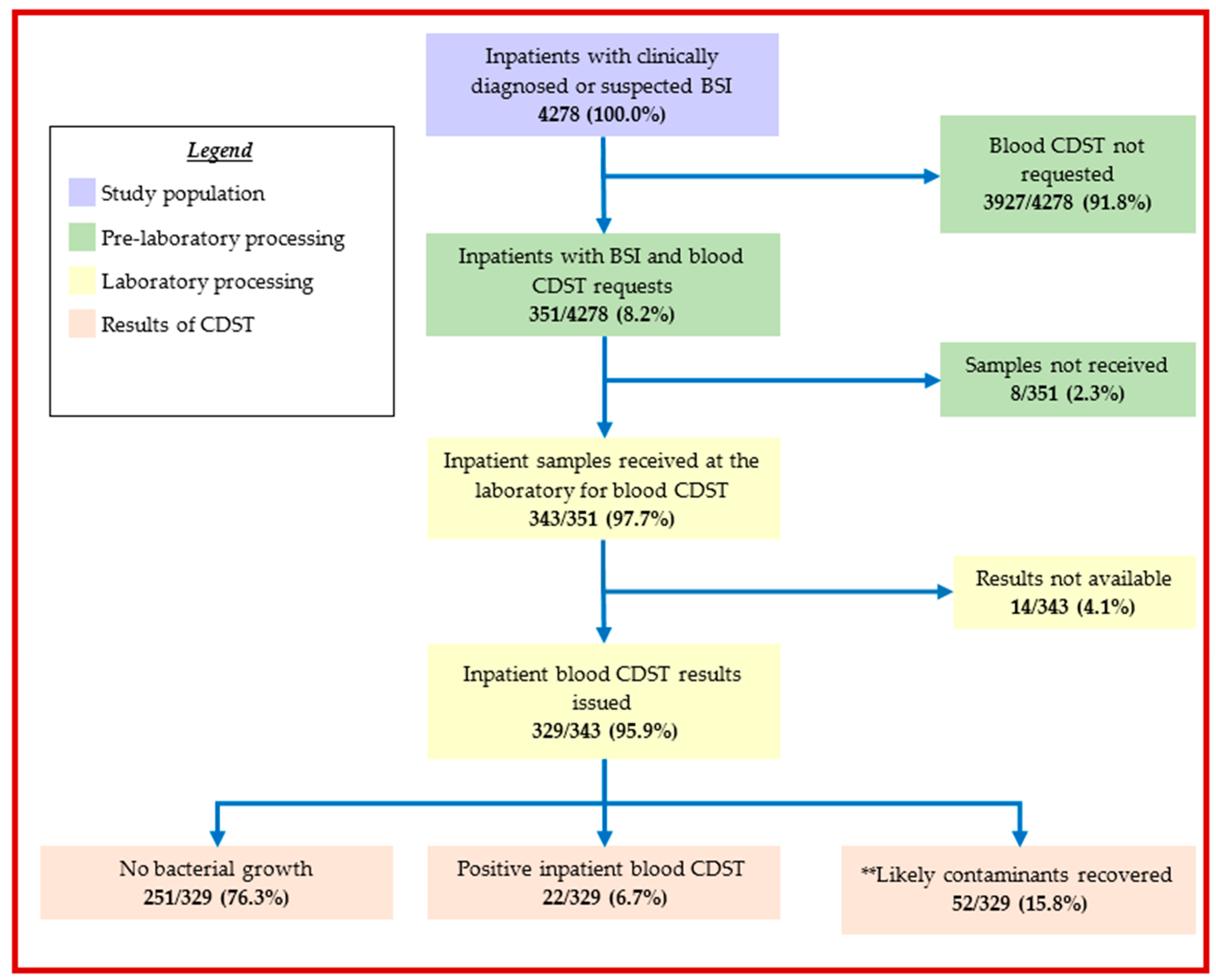 Ijerph 20 06631 g001 Ijerph 20 06631 g001