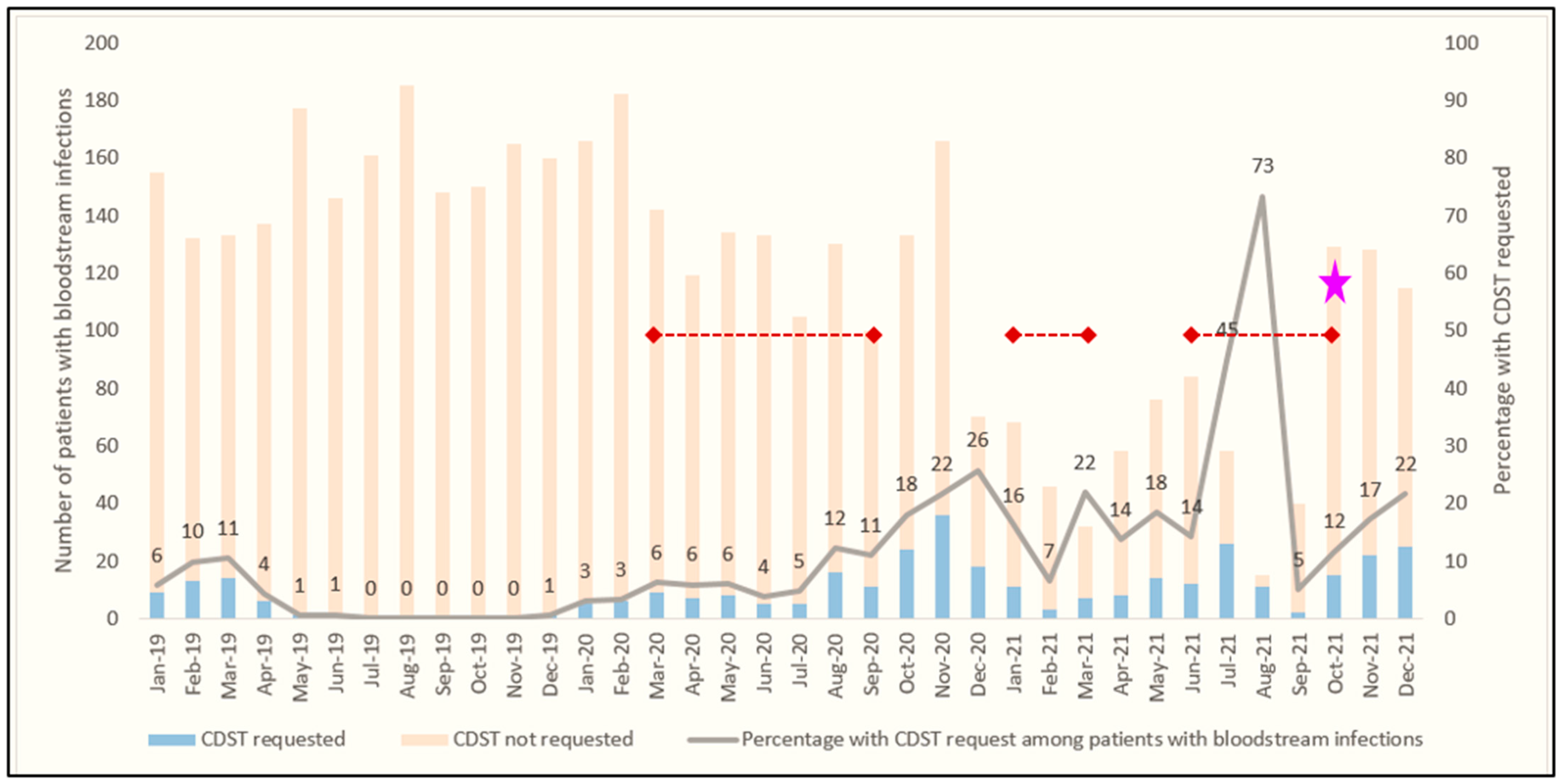 Ijerph 20 06631 g002 Ijerph 20 06631 g002