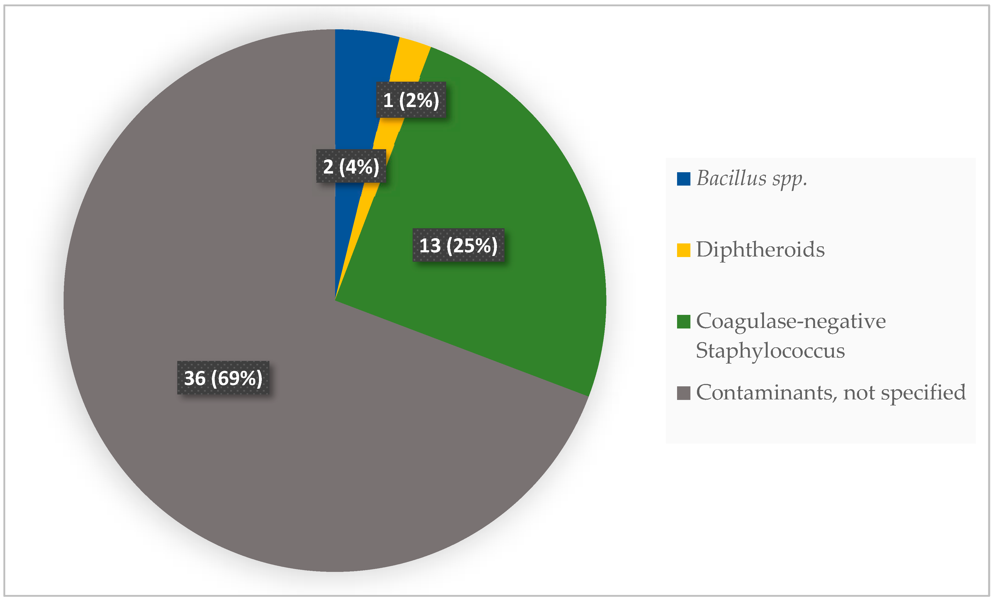 Ijerph 20 06631 g003 Ijerph 20 06631 g003