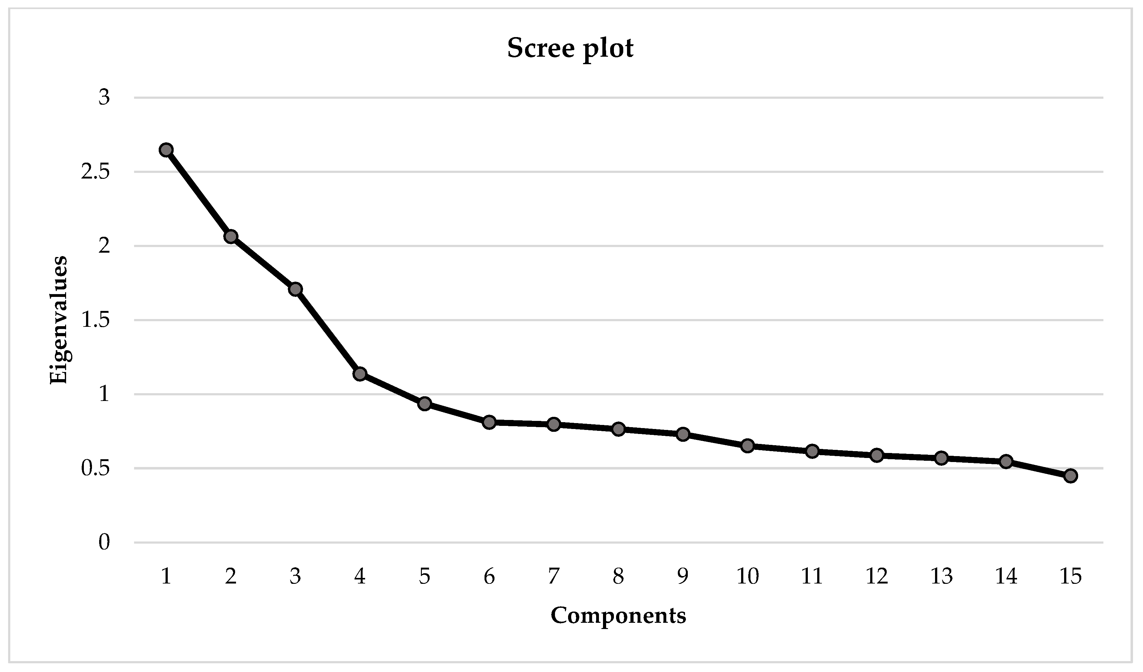 Ijerph 20 06634 g003 Ijerph 20 06634 g003