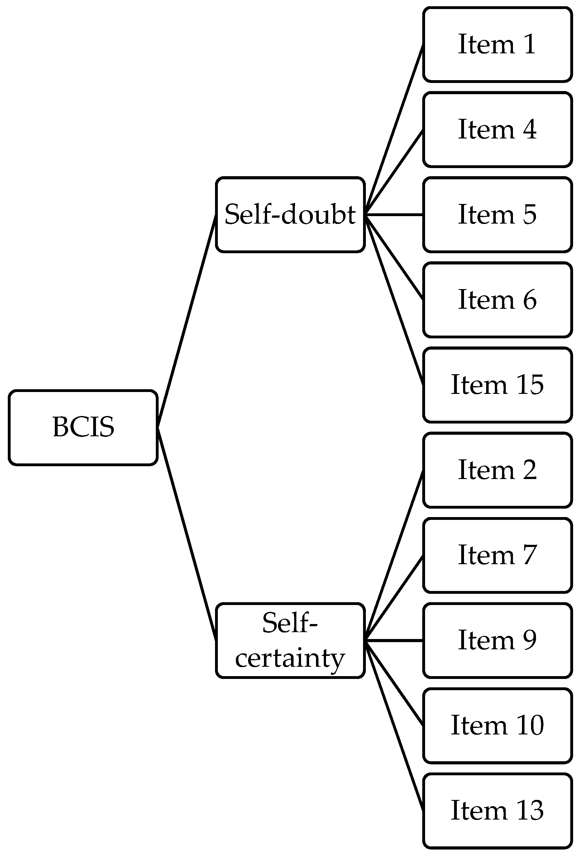Ijerph 20 06634 g004 Ijerph 20 06634 g004