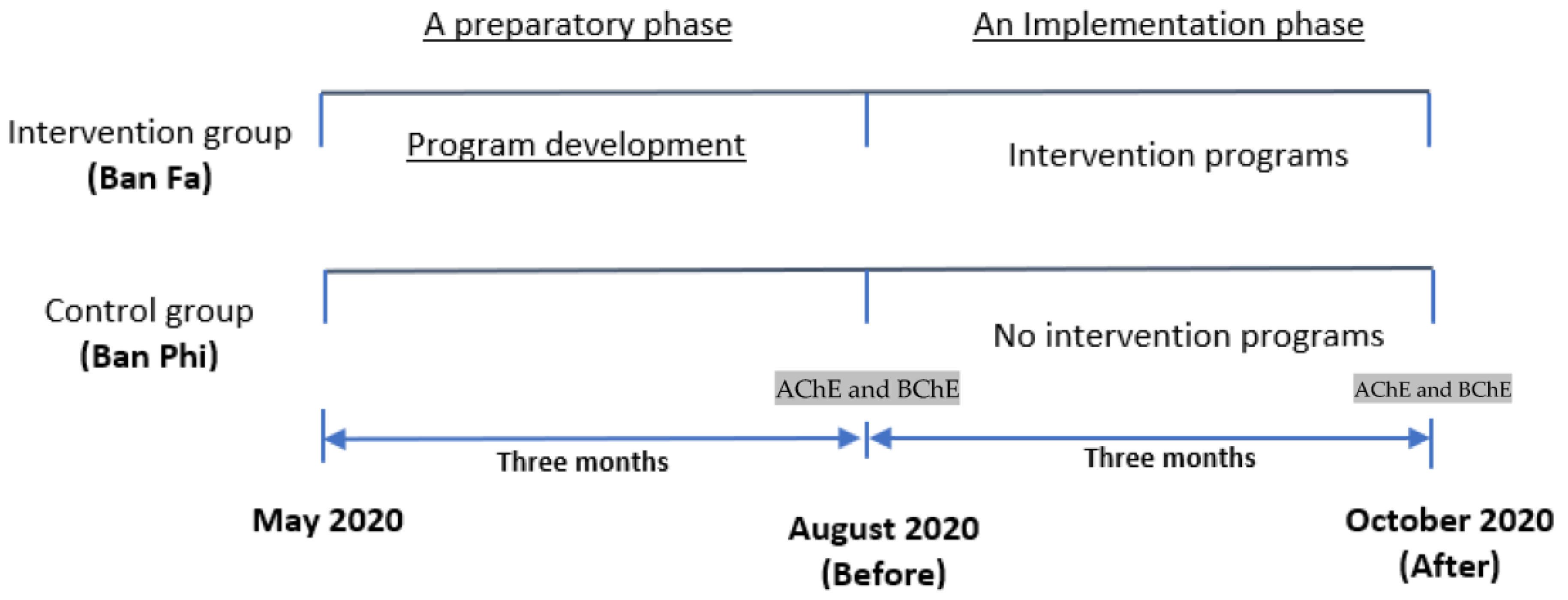 An Evaluation of a Pesticide Training Program to Reduce