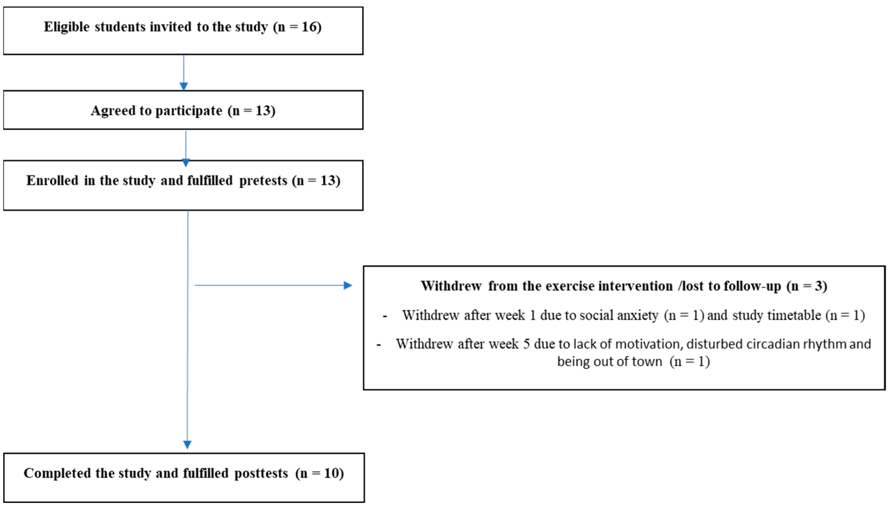 Ijerph 20 06639 g001