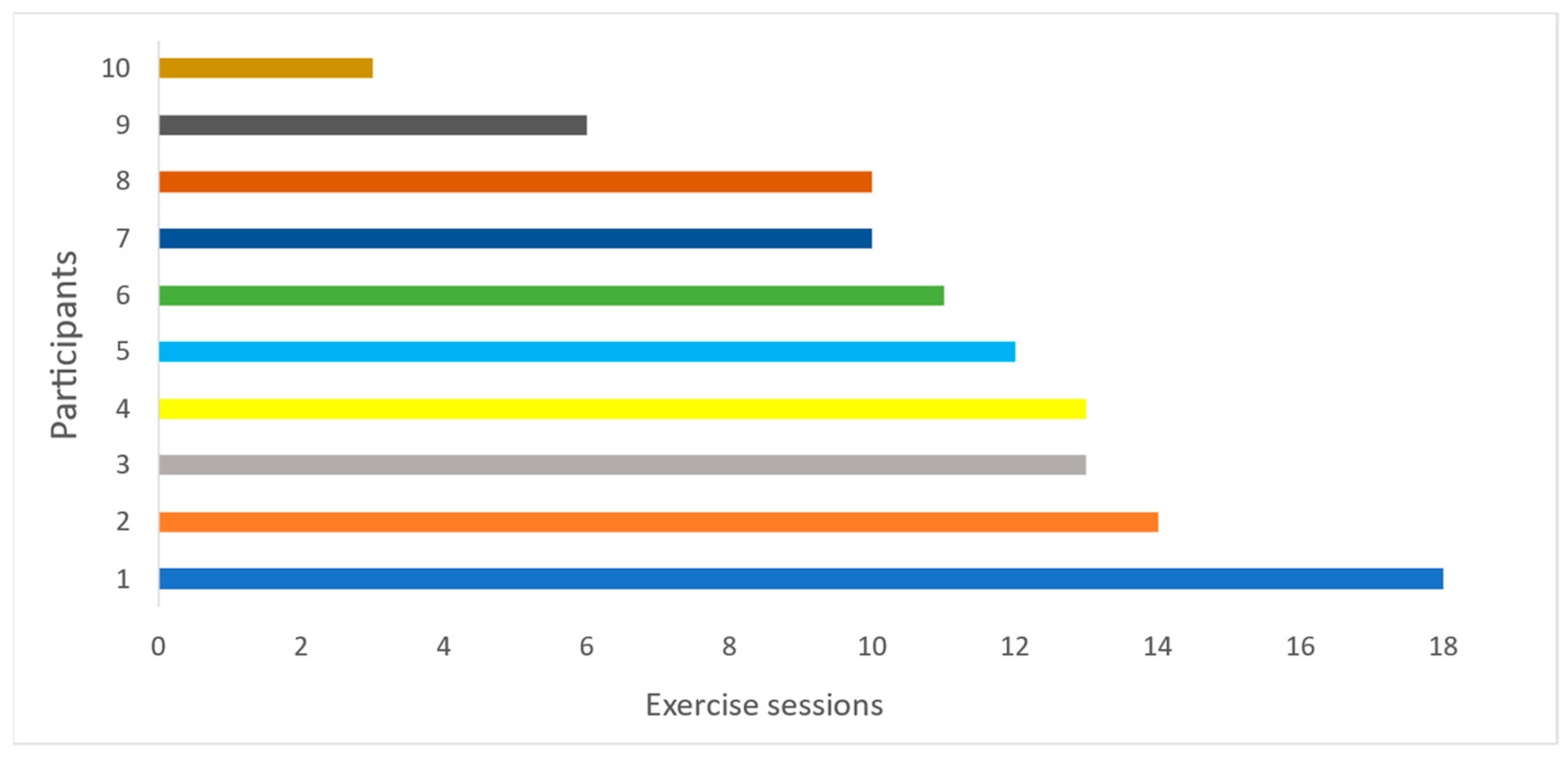 Ijerph 20 06639 g002