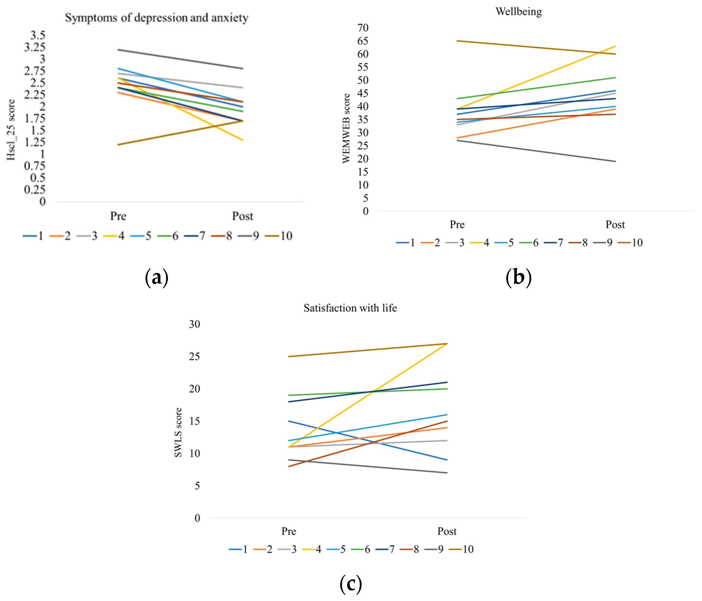Ijerph 20 06639 g003