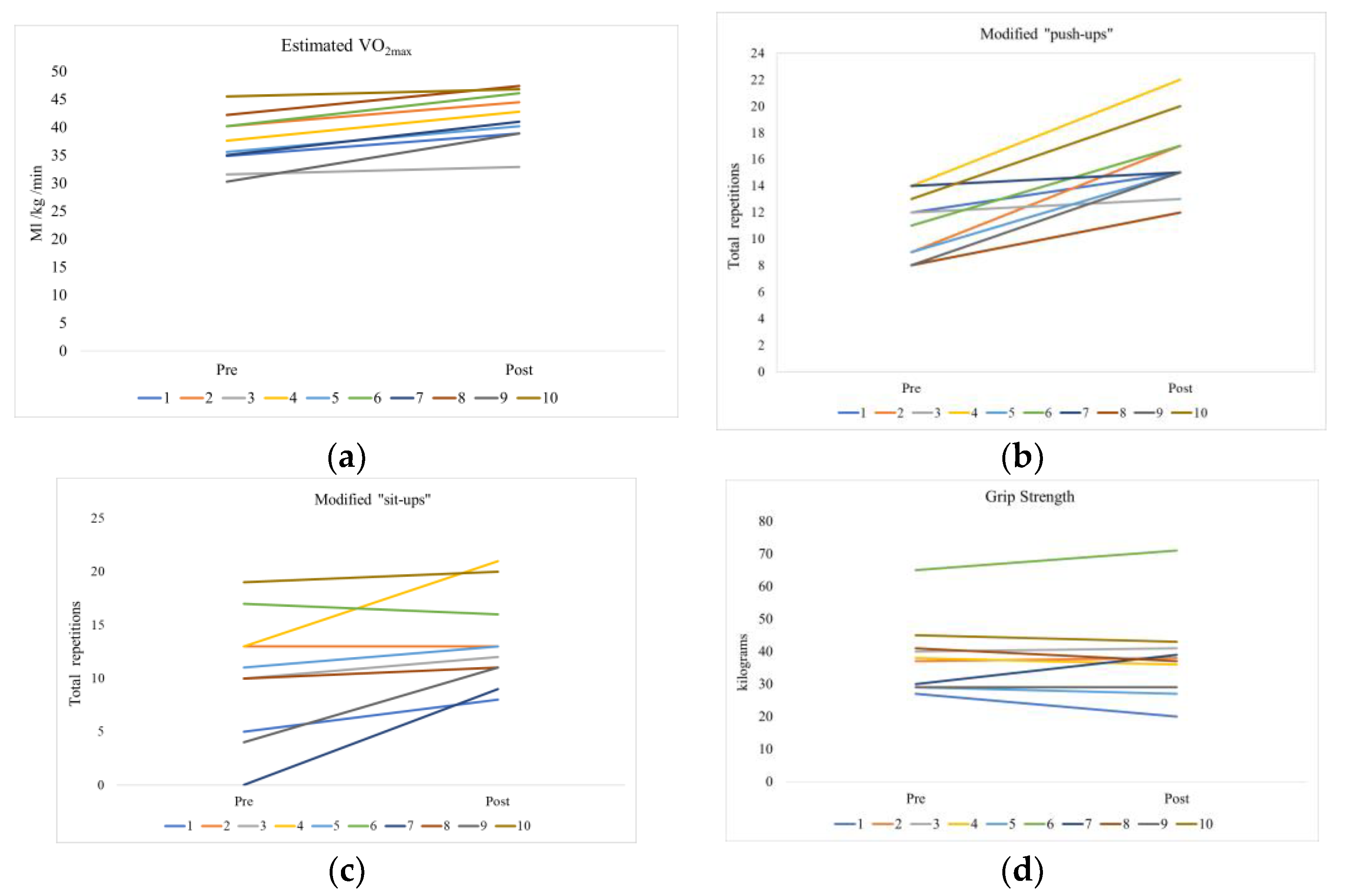 Ijerph 20 06639 g004