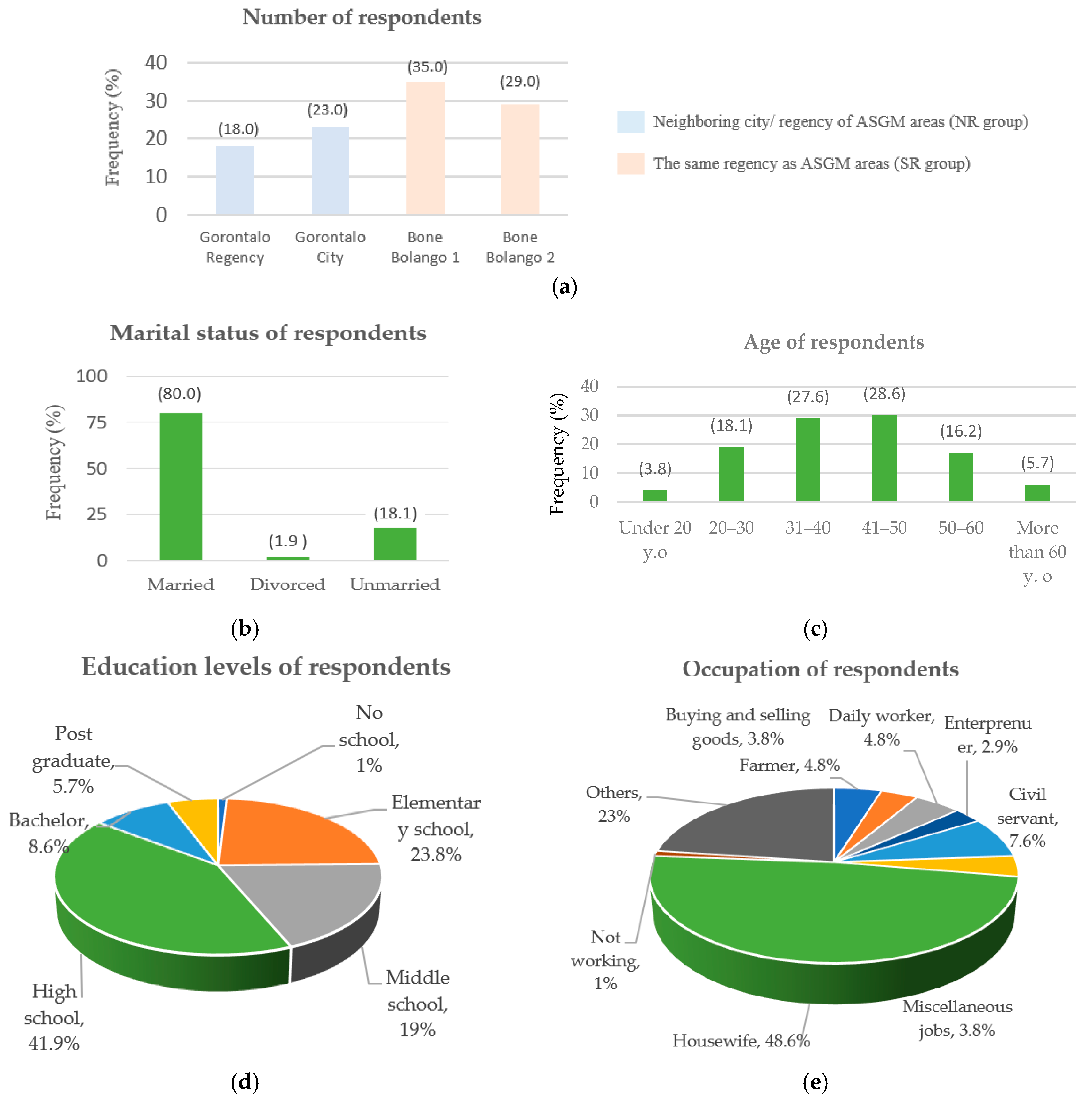 Ijerph 20 06640 g005