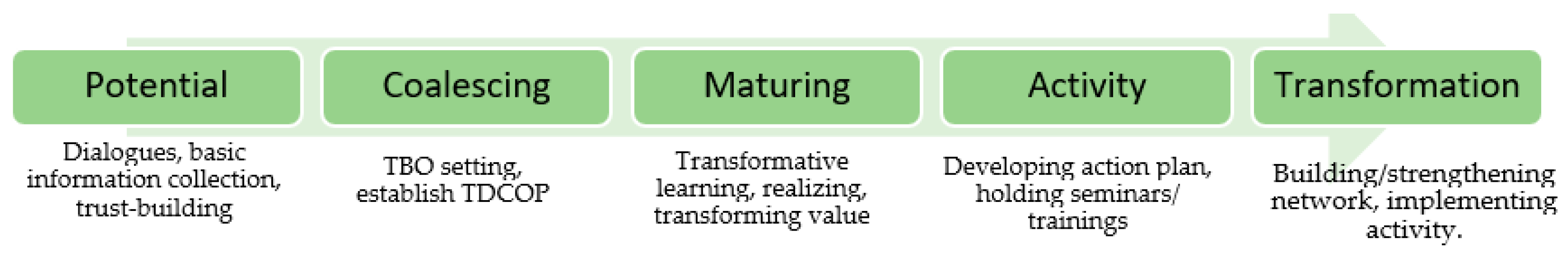 Ijerph 20 06640 g006