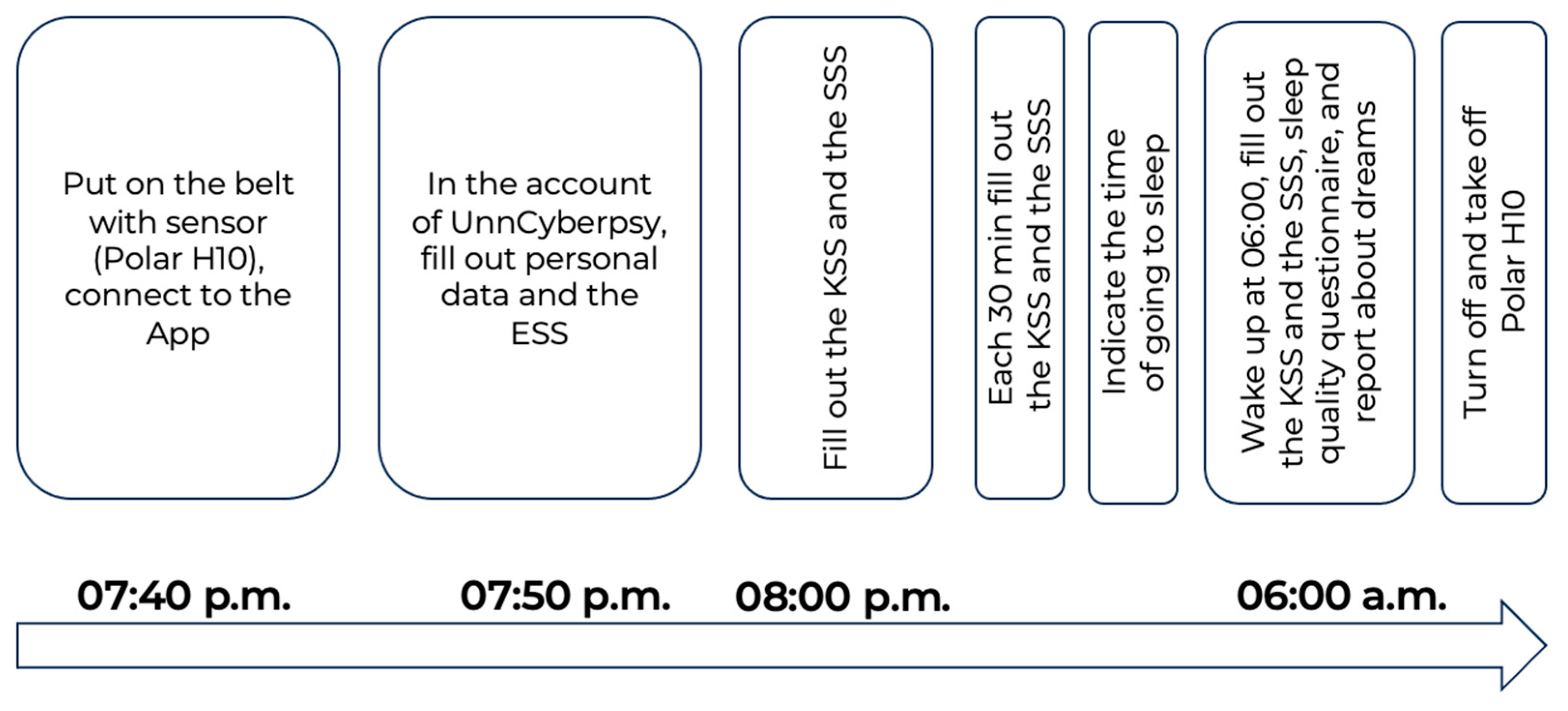 Ijerph 20 06641 g001