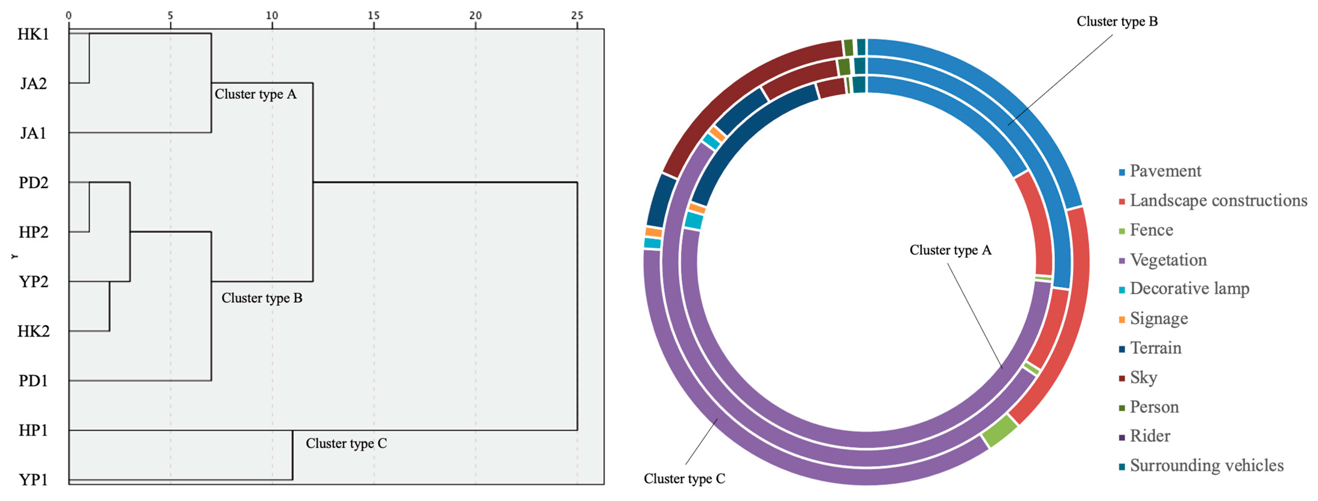 Ijerph 20 06642 g004
