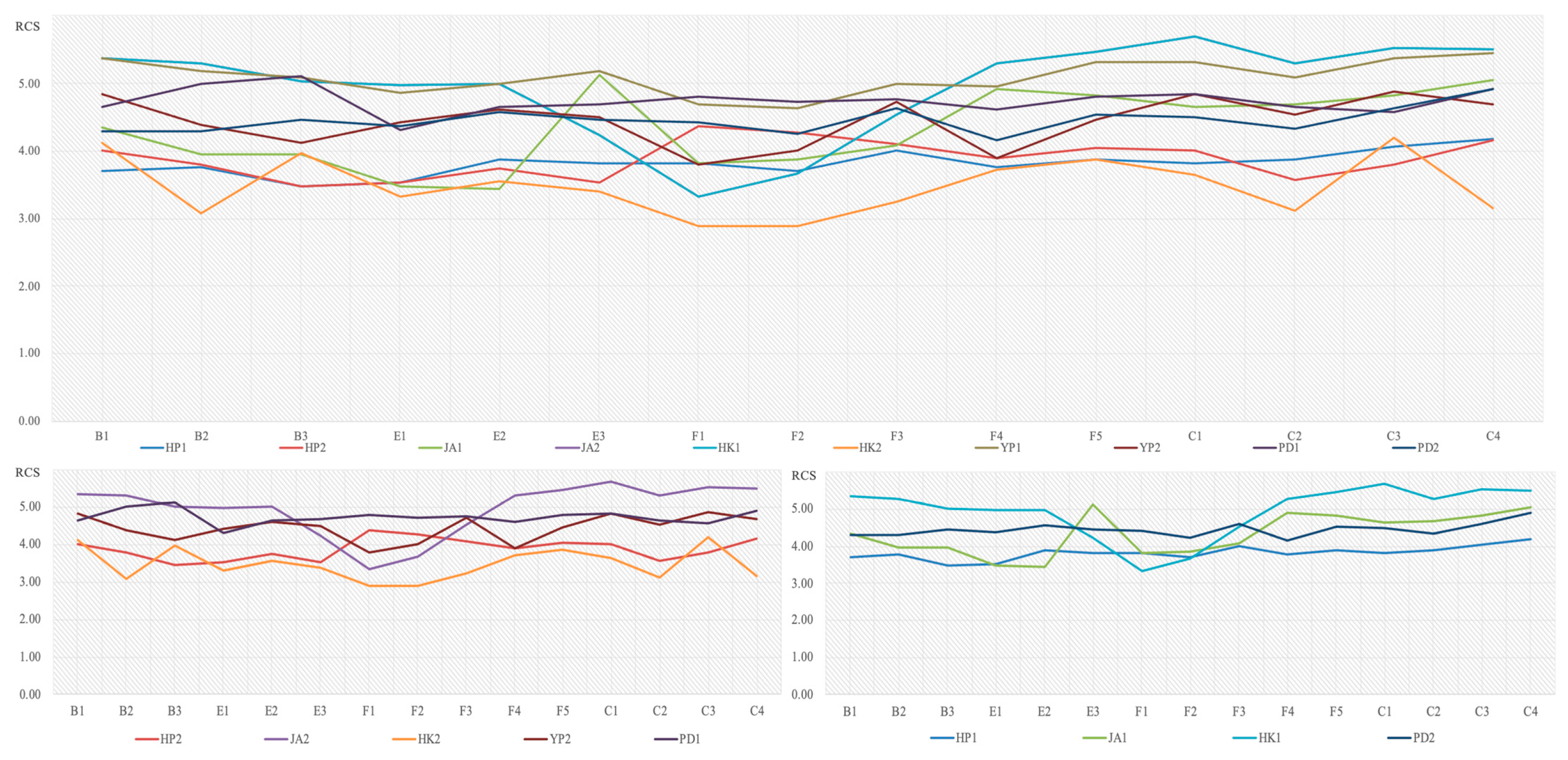 Ijerph 20 06642 g005
