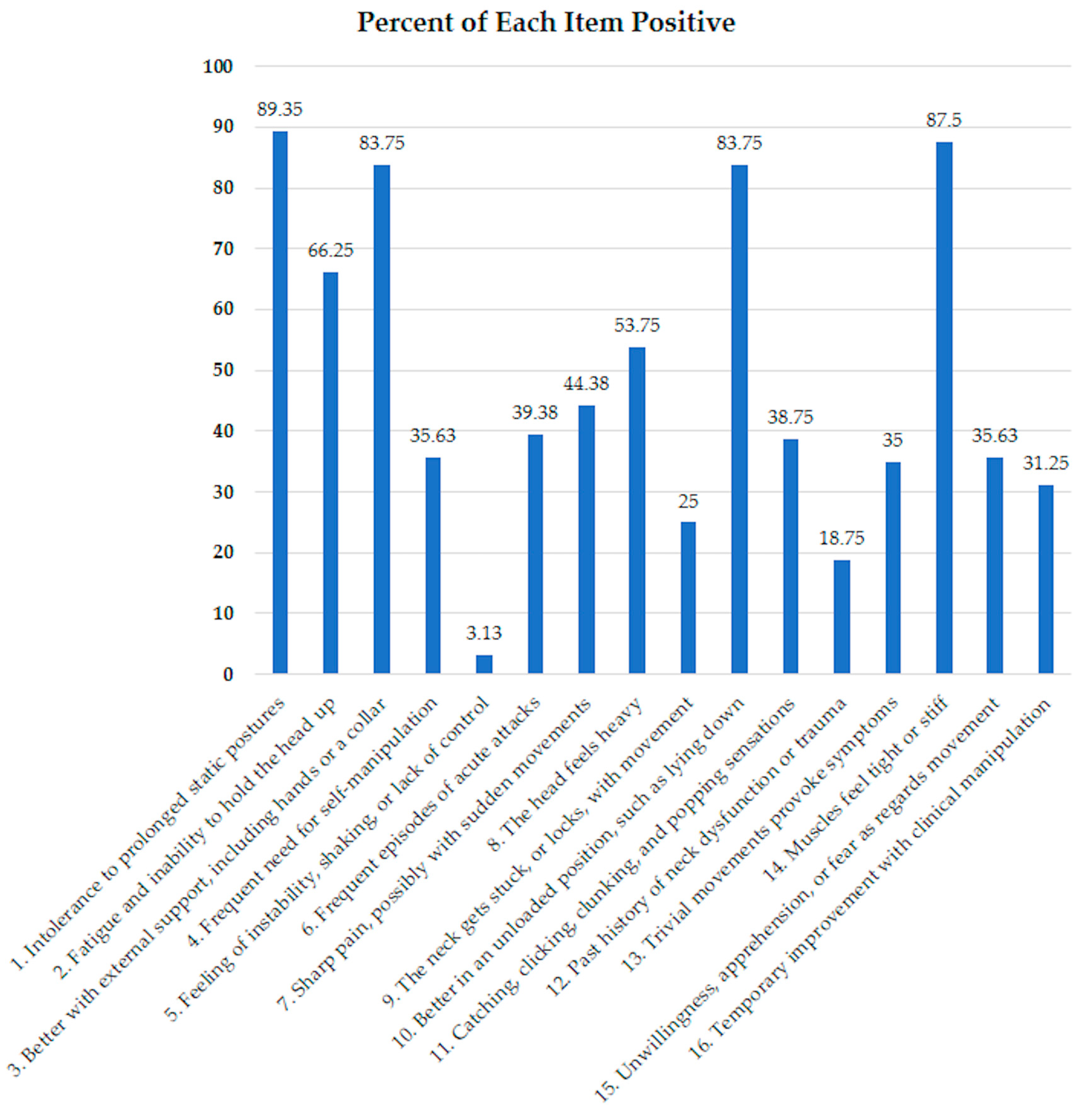 Ijerph 20 06645 g002 Ijerph 20 06645 g002