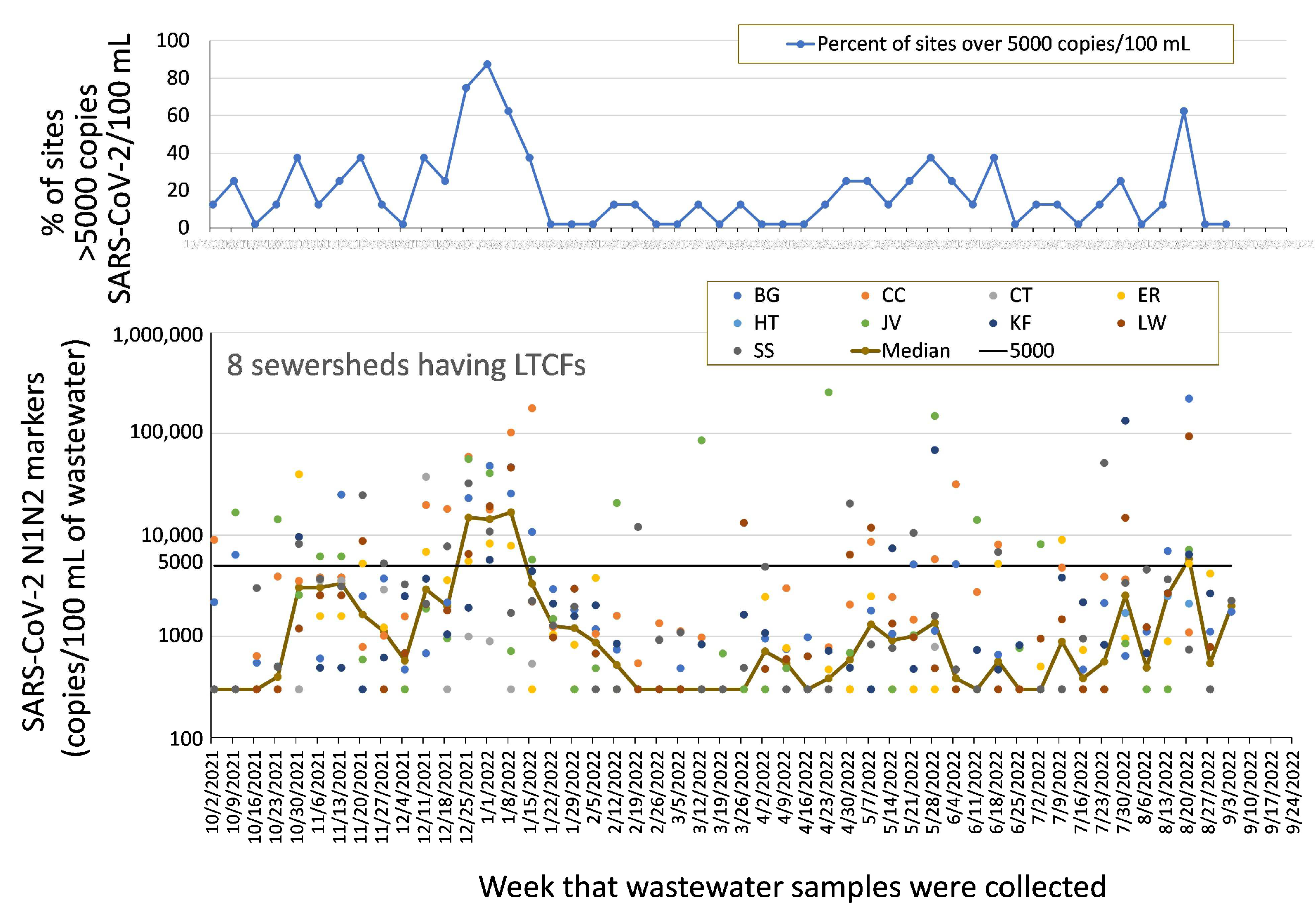 Ijerph 20 06651 g003