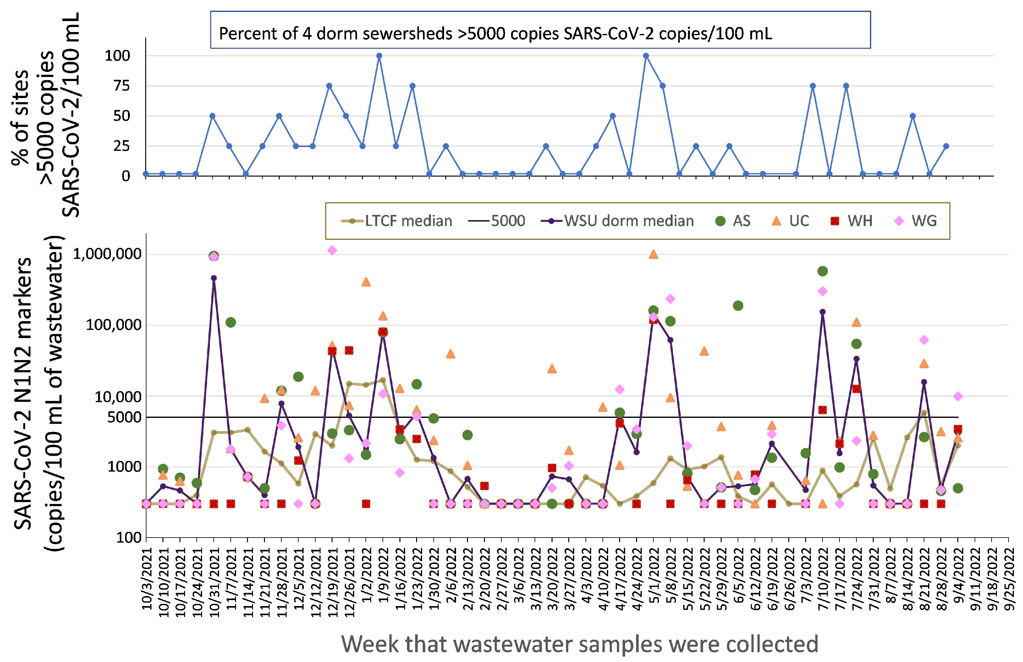 Ijerph 20 06651 g004