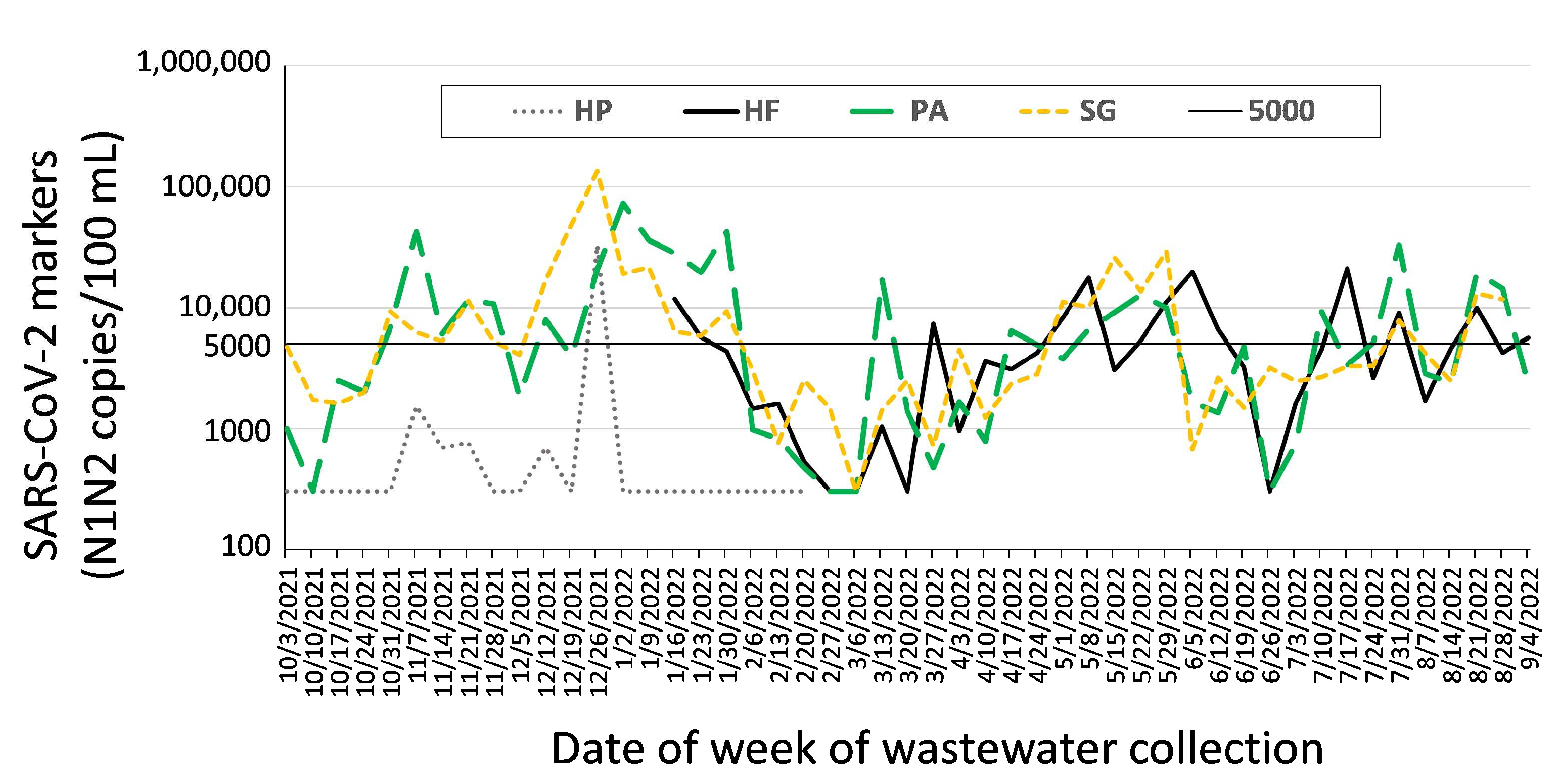 Ijerph 20 06651 g006