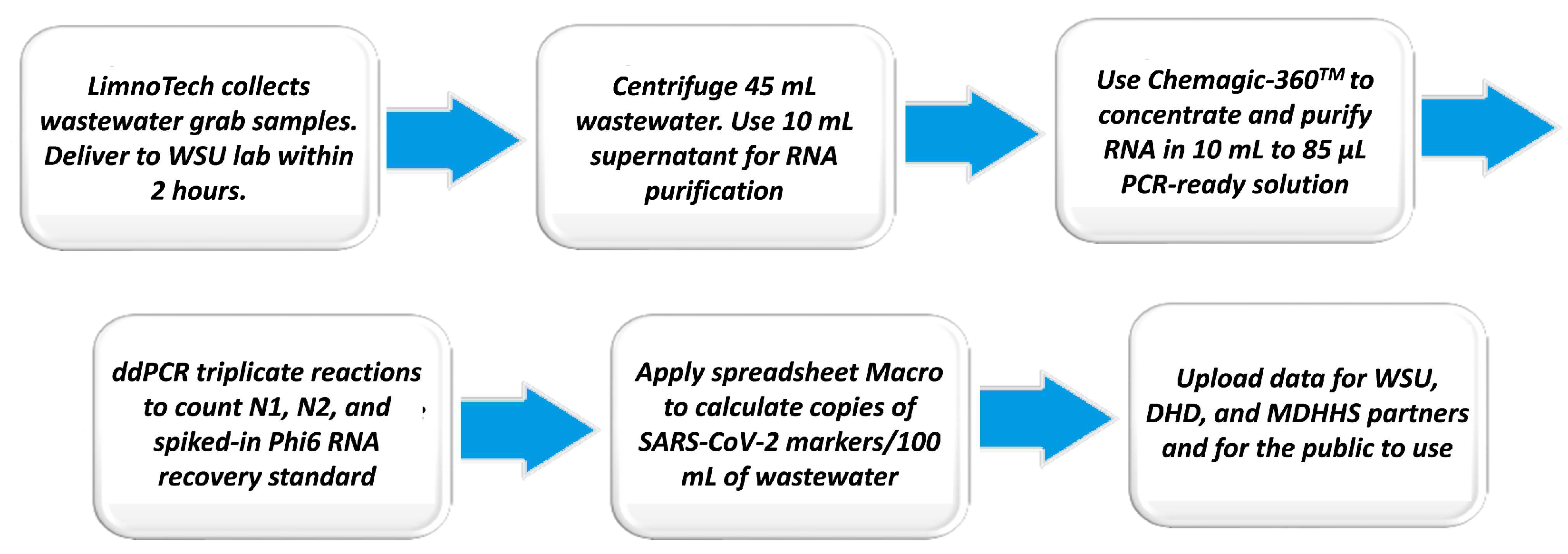 Ijerph 20 06651 g007